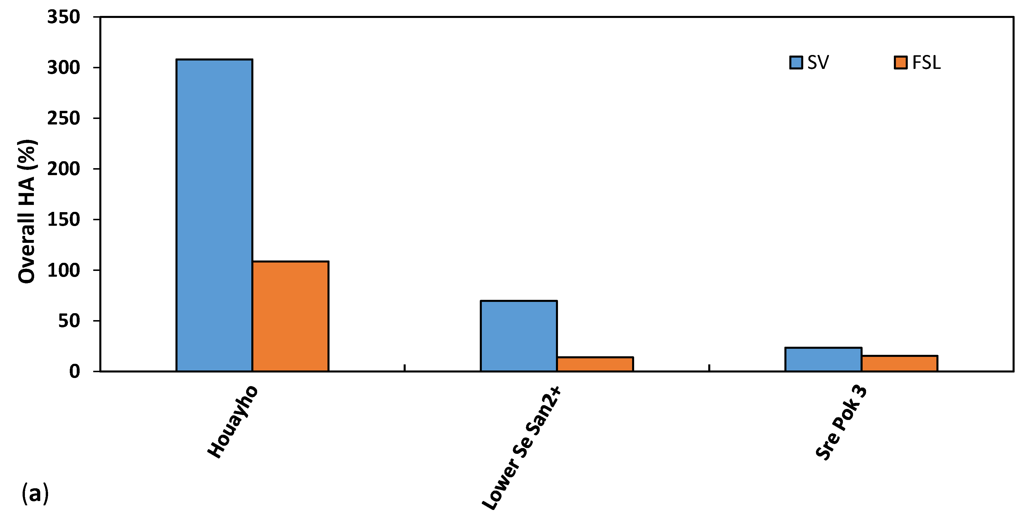 Water 12 02193 g008a Water 12 02193 g008a