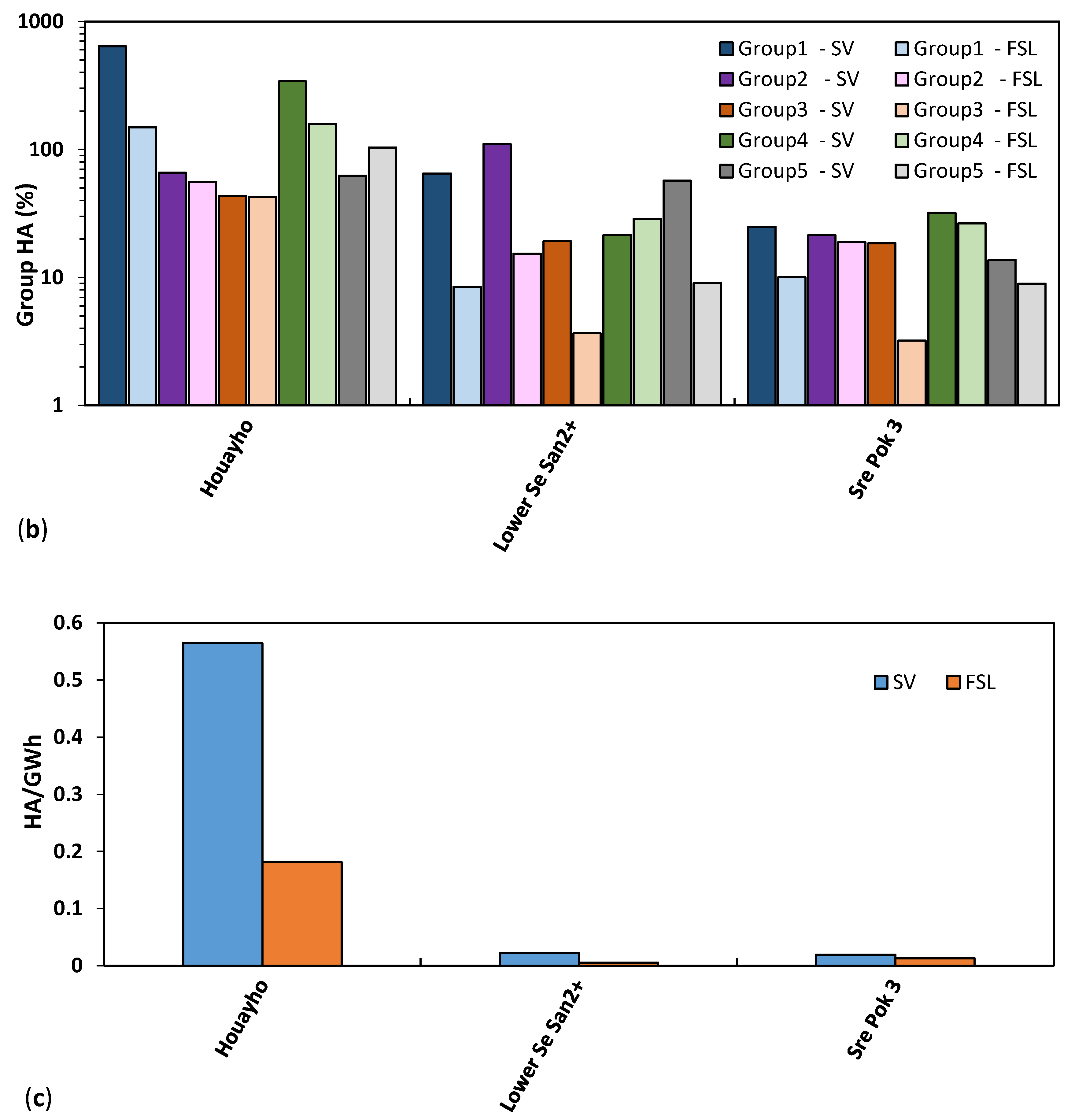 Water 12 02193 g008b Water 12 02193 g008b