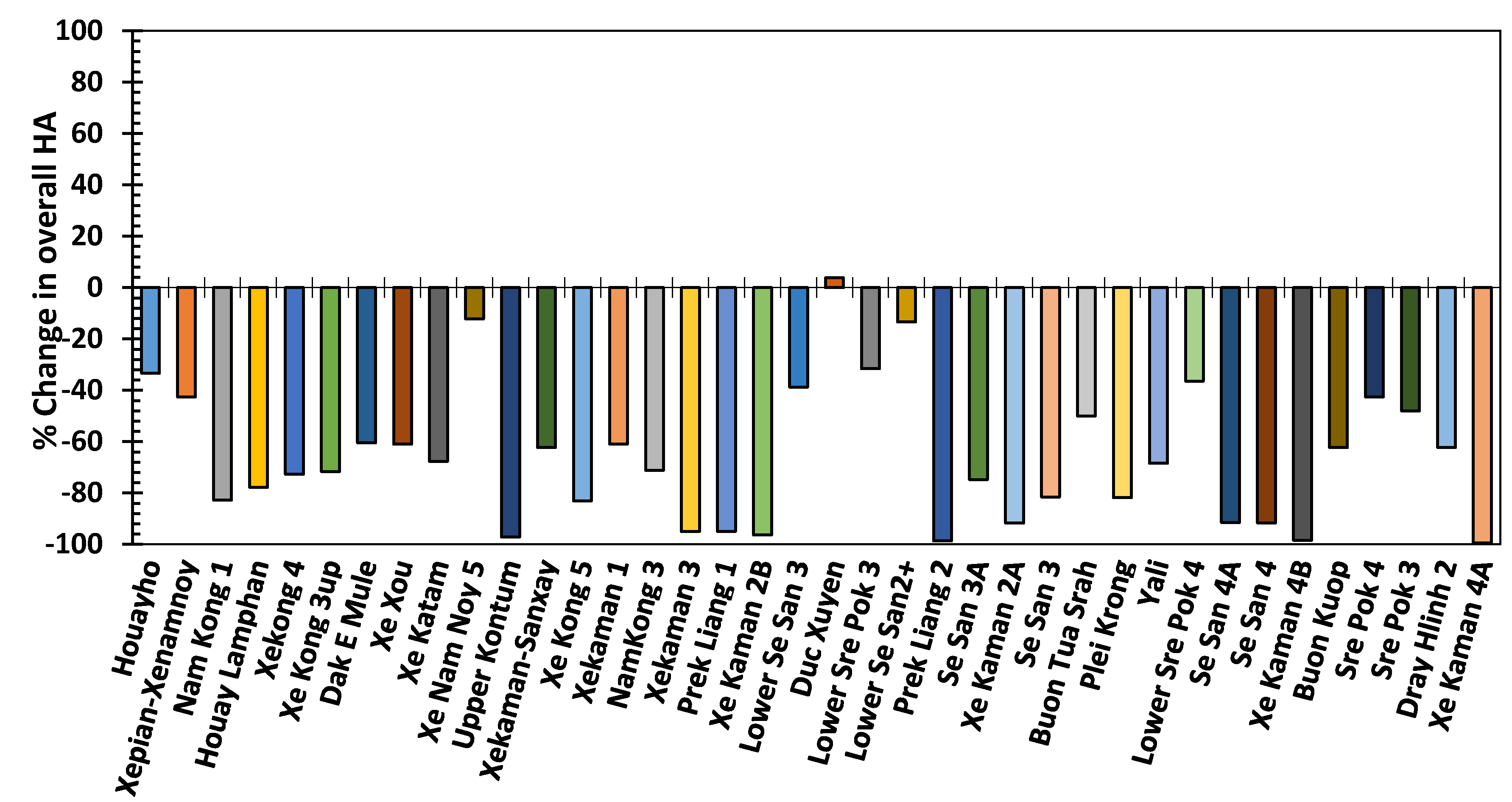 Water 12 02193 g009 Water 12 02193 g009