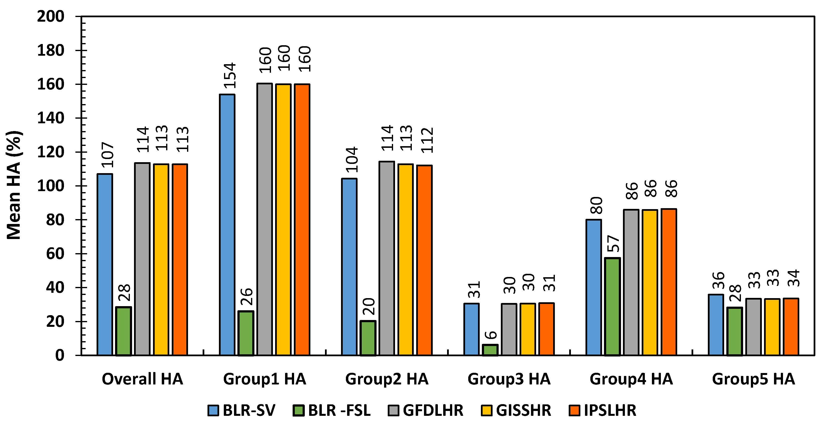 Water 12 02193 g010 Water 12 02193 g010