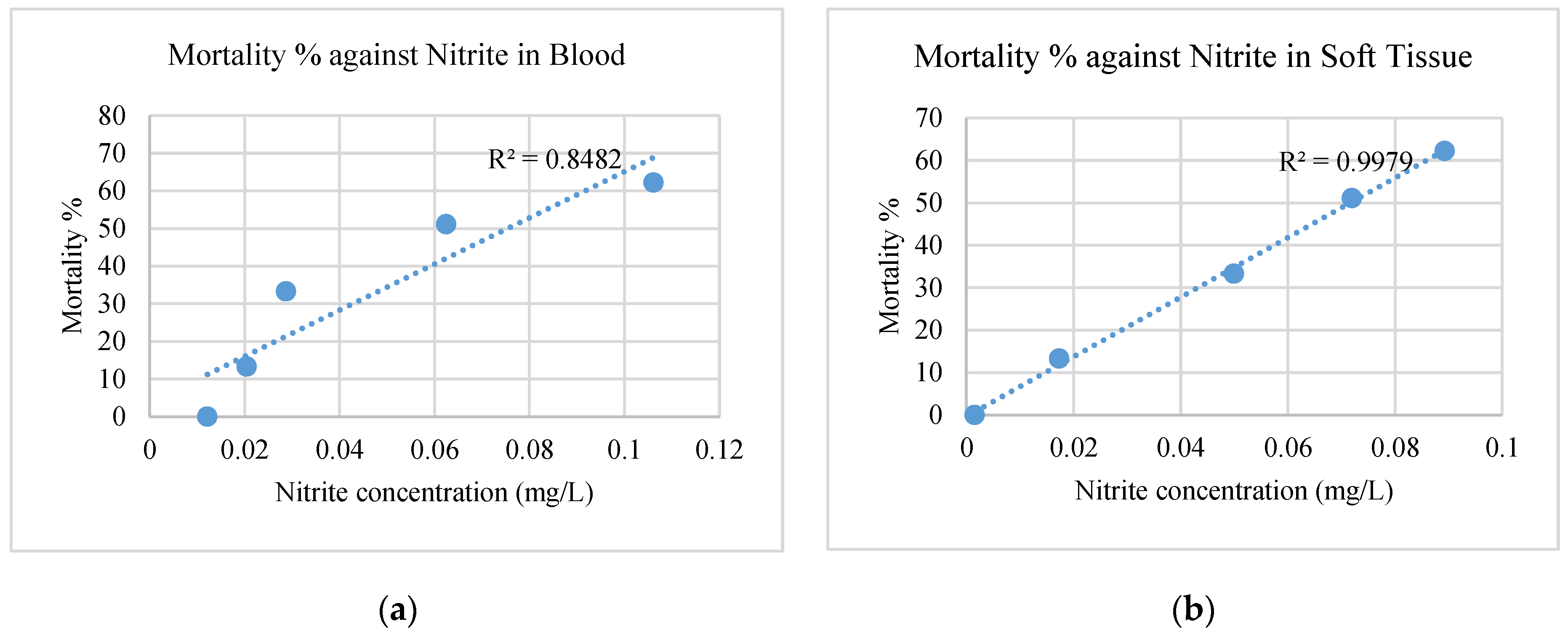 Water 12 02197 g004 Water 12 02197 g004