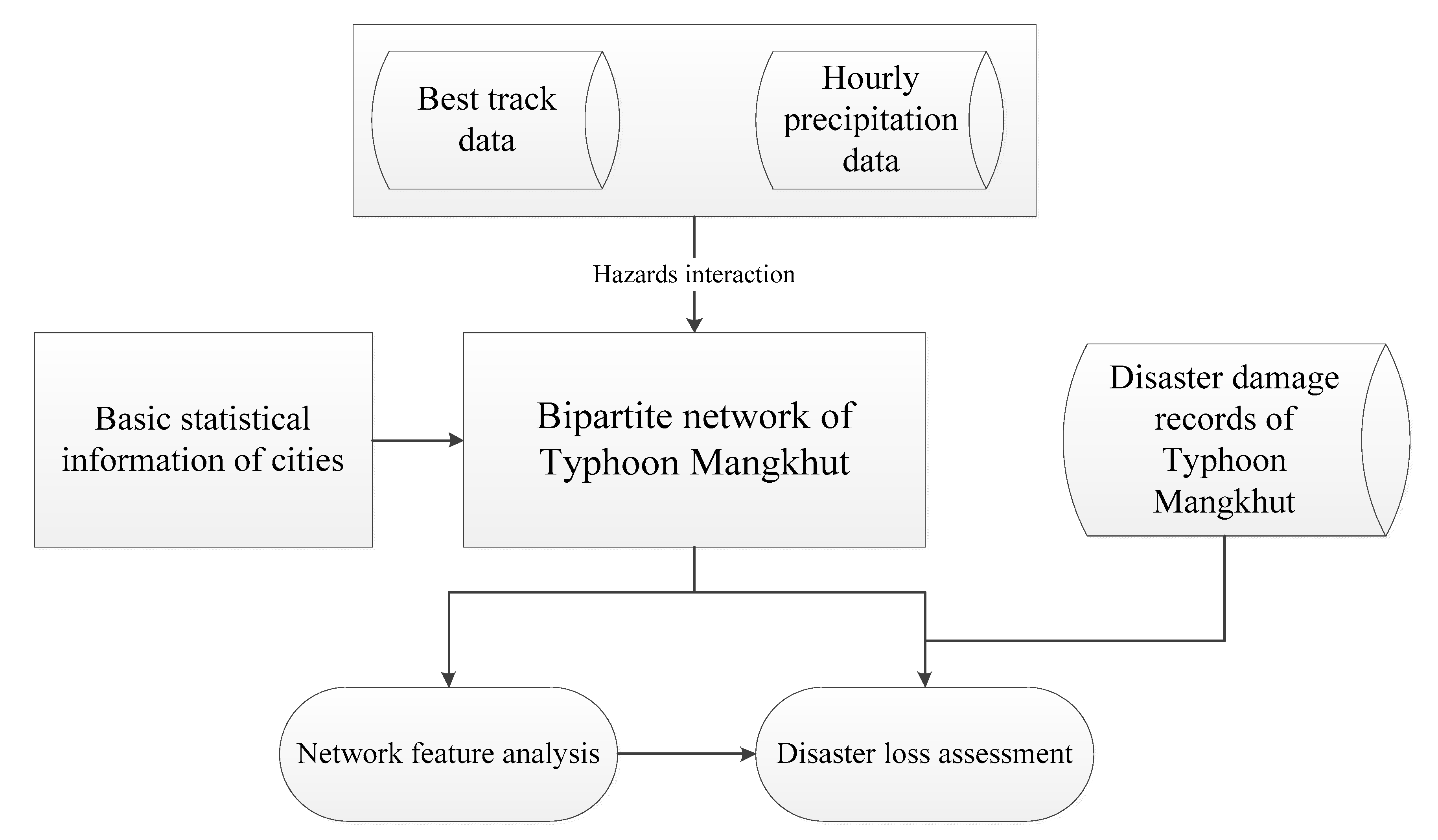 Water 12 02198 g004 Water 12 02198 g004