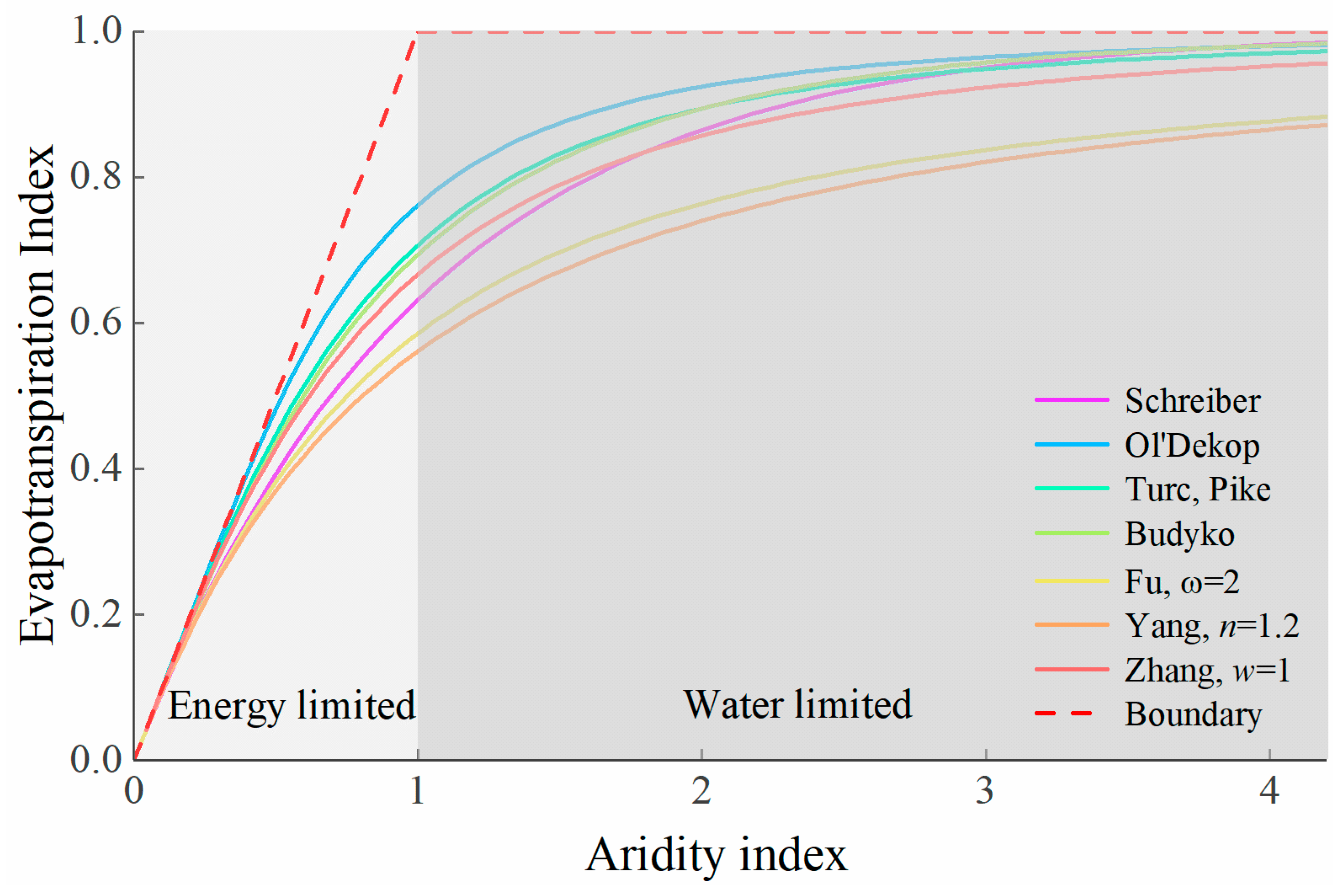 Water 12 02201 g002 Water 12 02201 g002