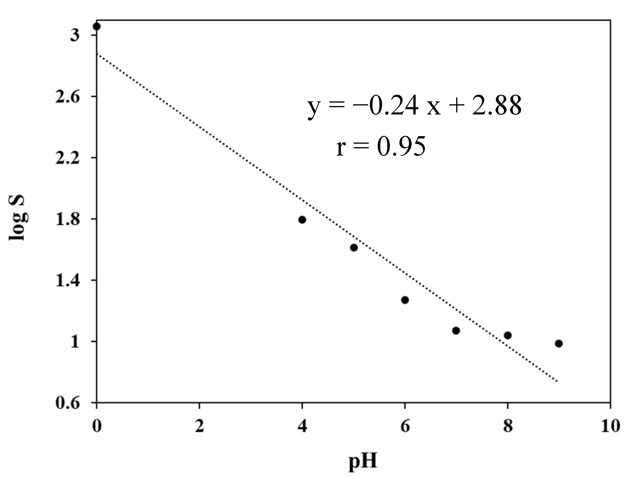 Water 12 02203 g002 Water 12 02203 g002