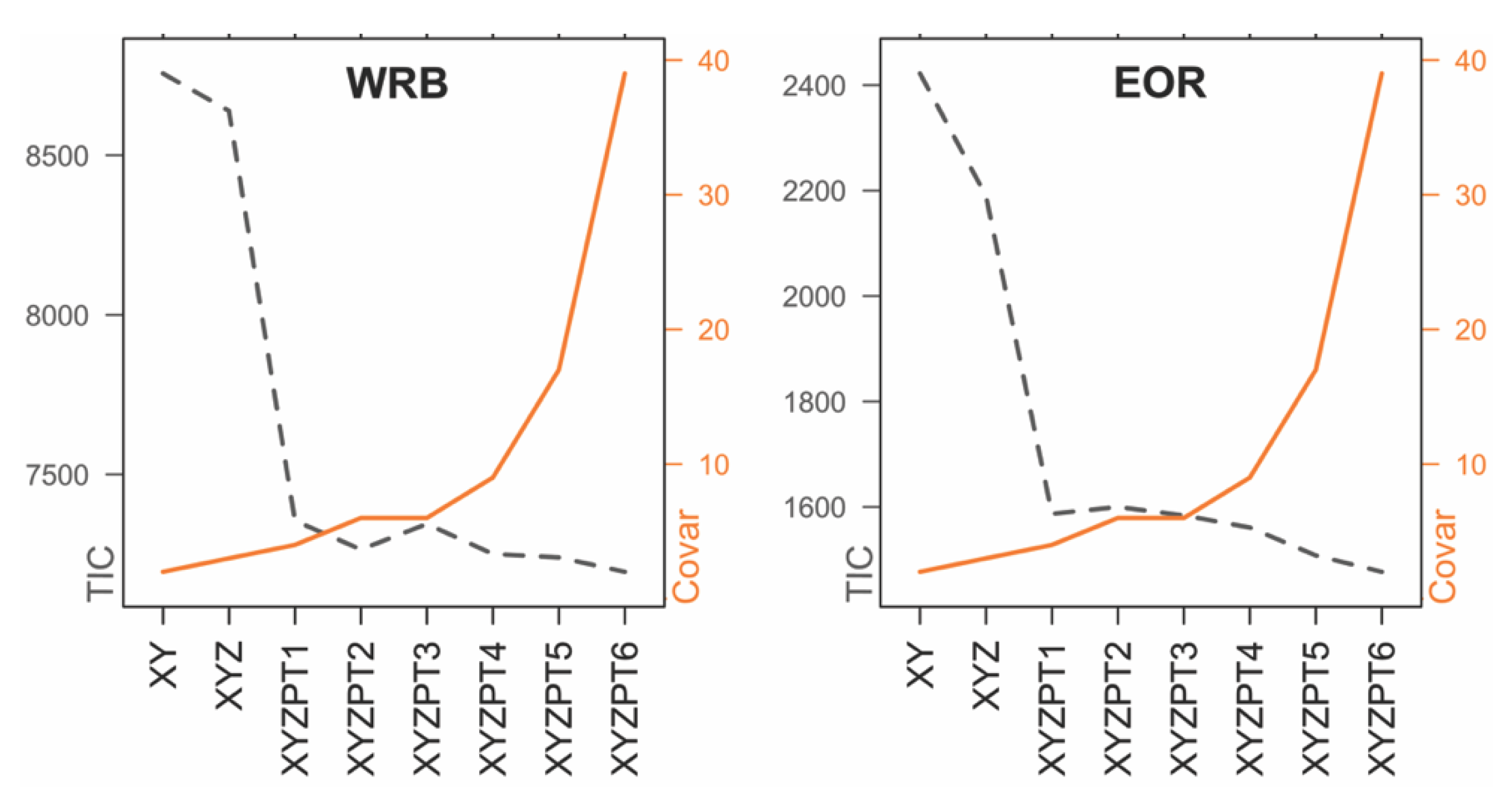 Water 12 02211 g003 Water 12 02211 g003