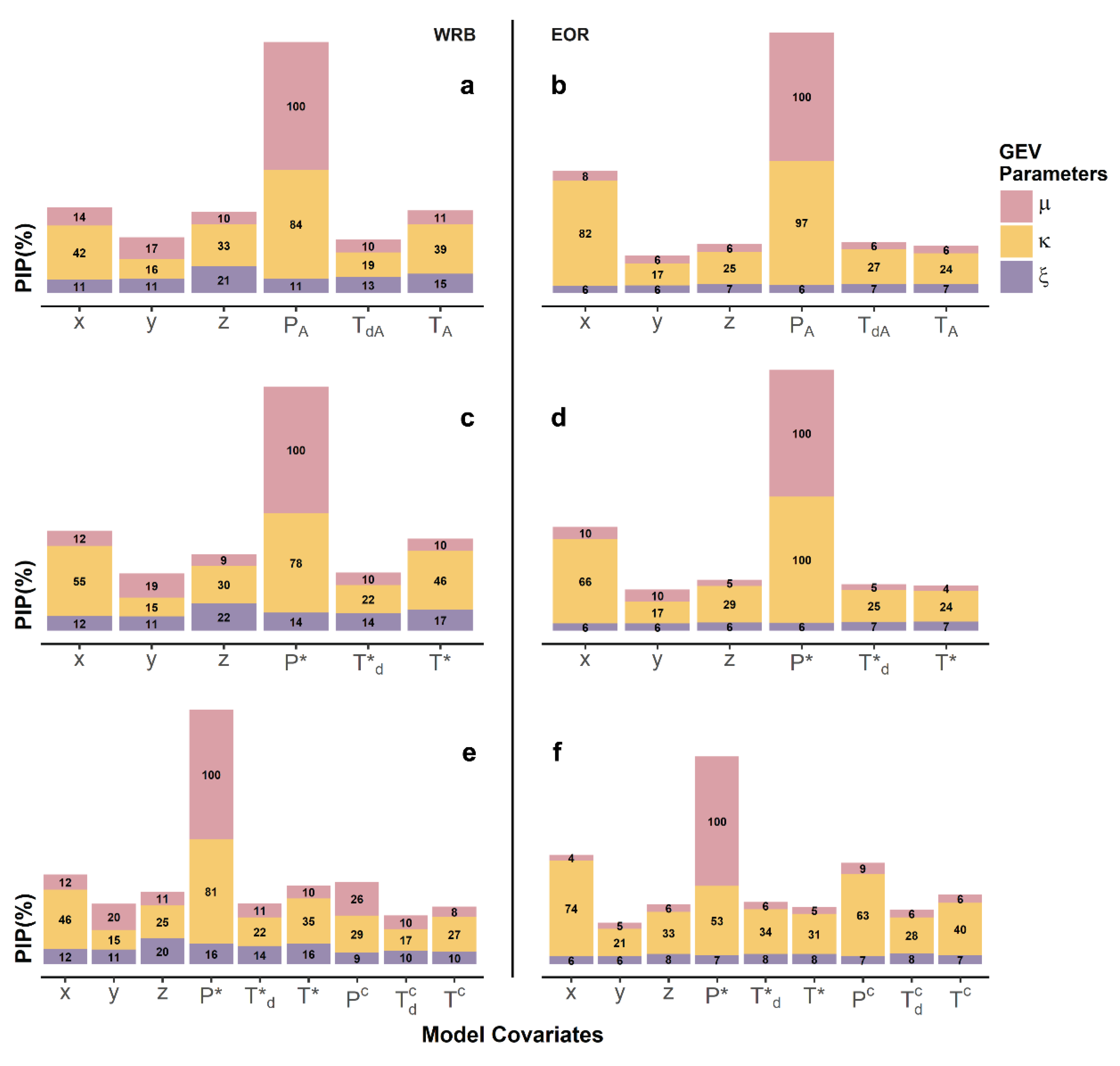 Water 12 02211 g004 Water 12 02211 g004