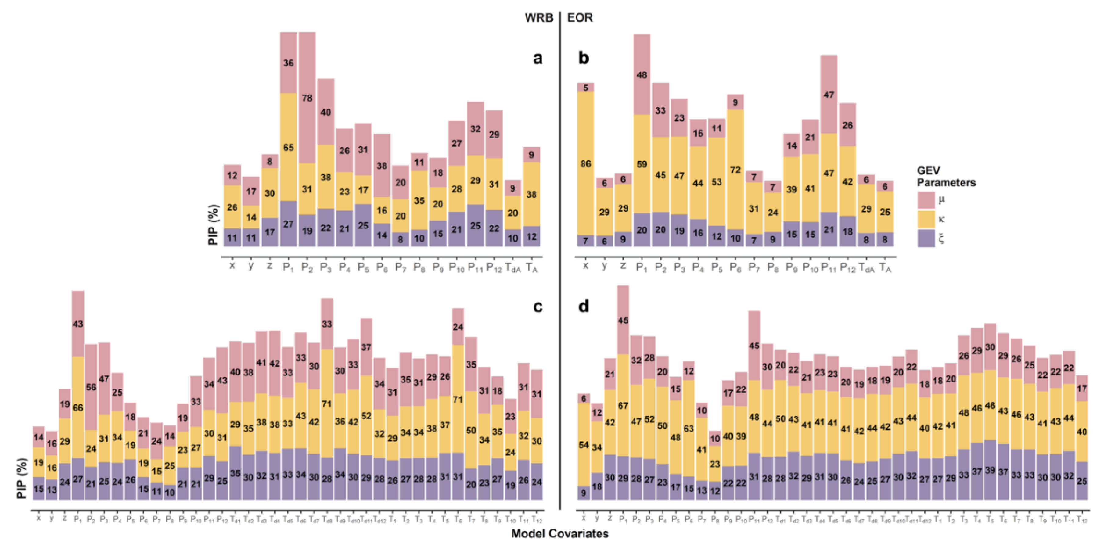 Water 12 02211 g005 Water 12 02211 g005