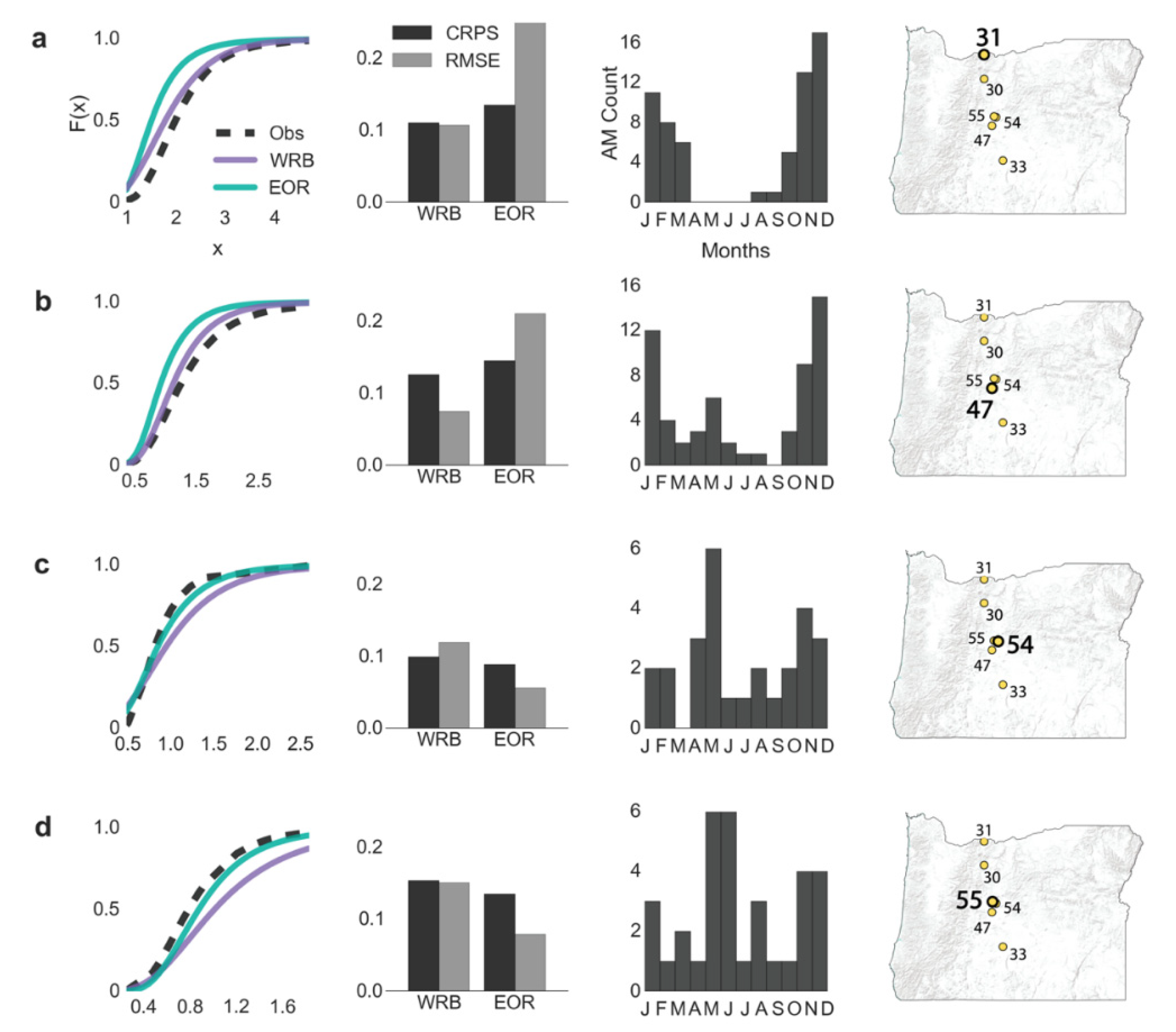 Water 12 02211 g007 Water 12 02211 g007