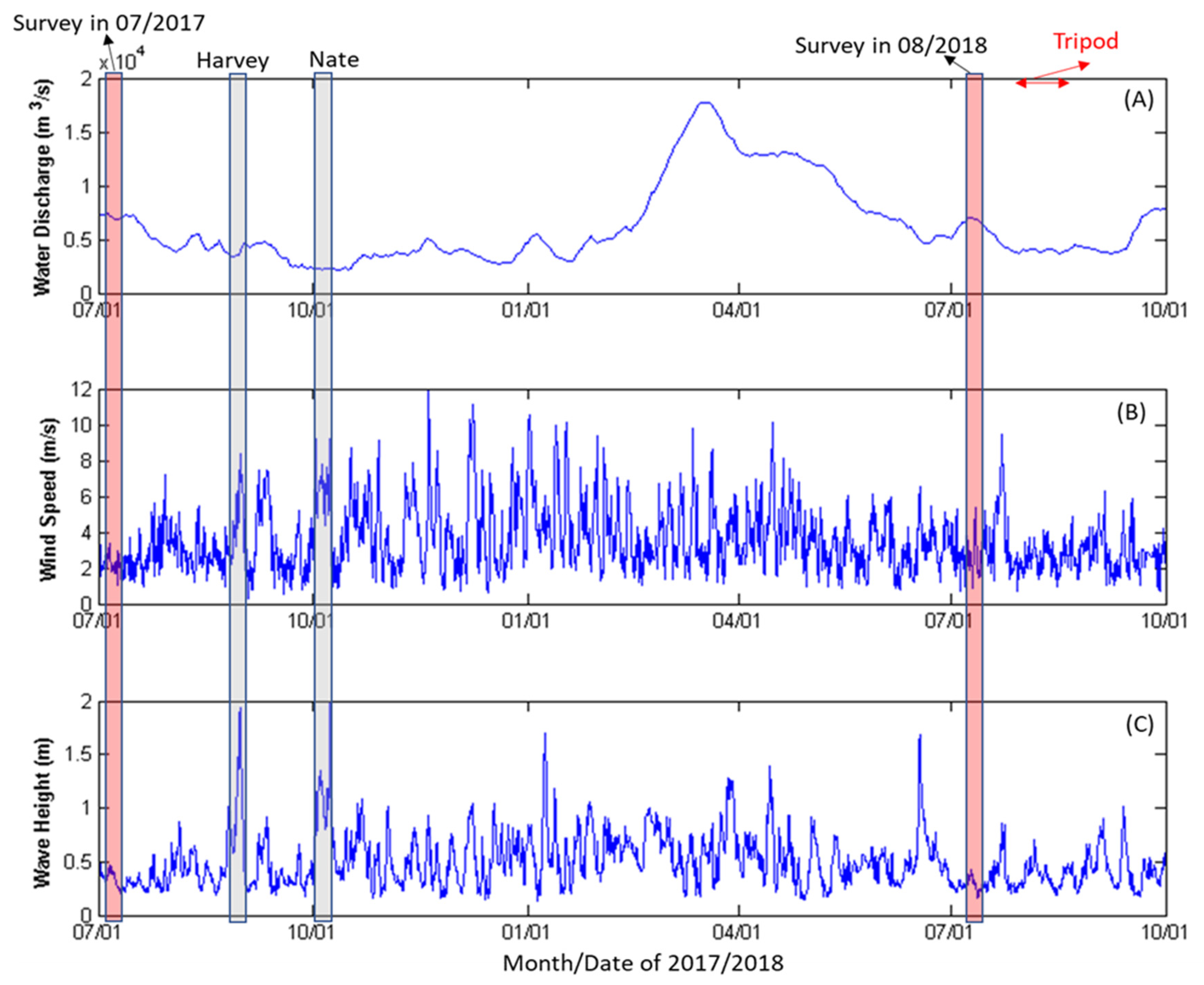 Water 12 02212 g002 Water 12 02212 g002