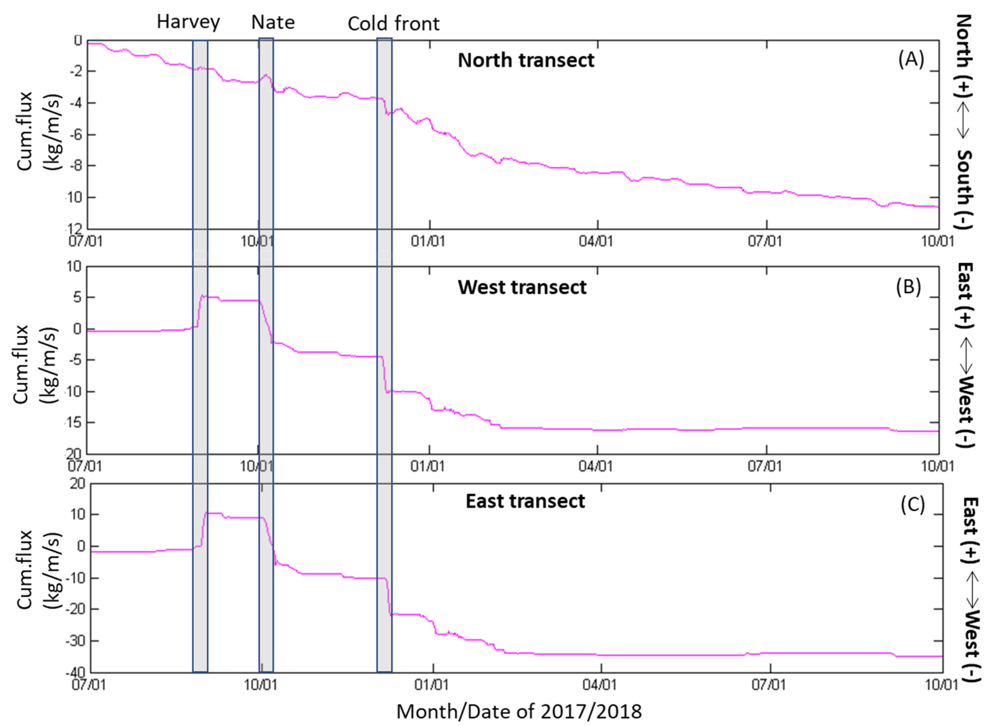 Water 12 02212 g009 Water 12 02212 g009