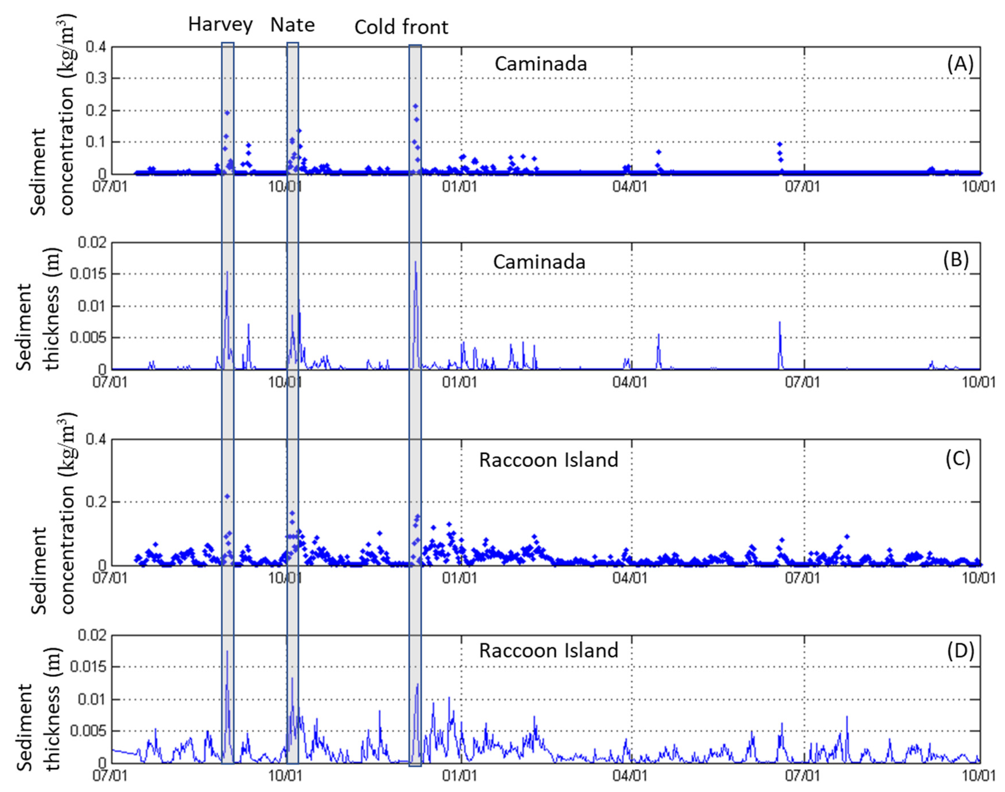 Water 12 02212 g011 Water 12 02212 g011