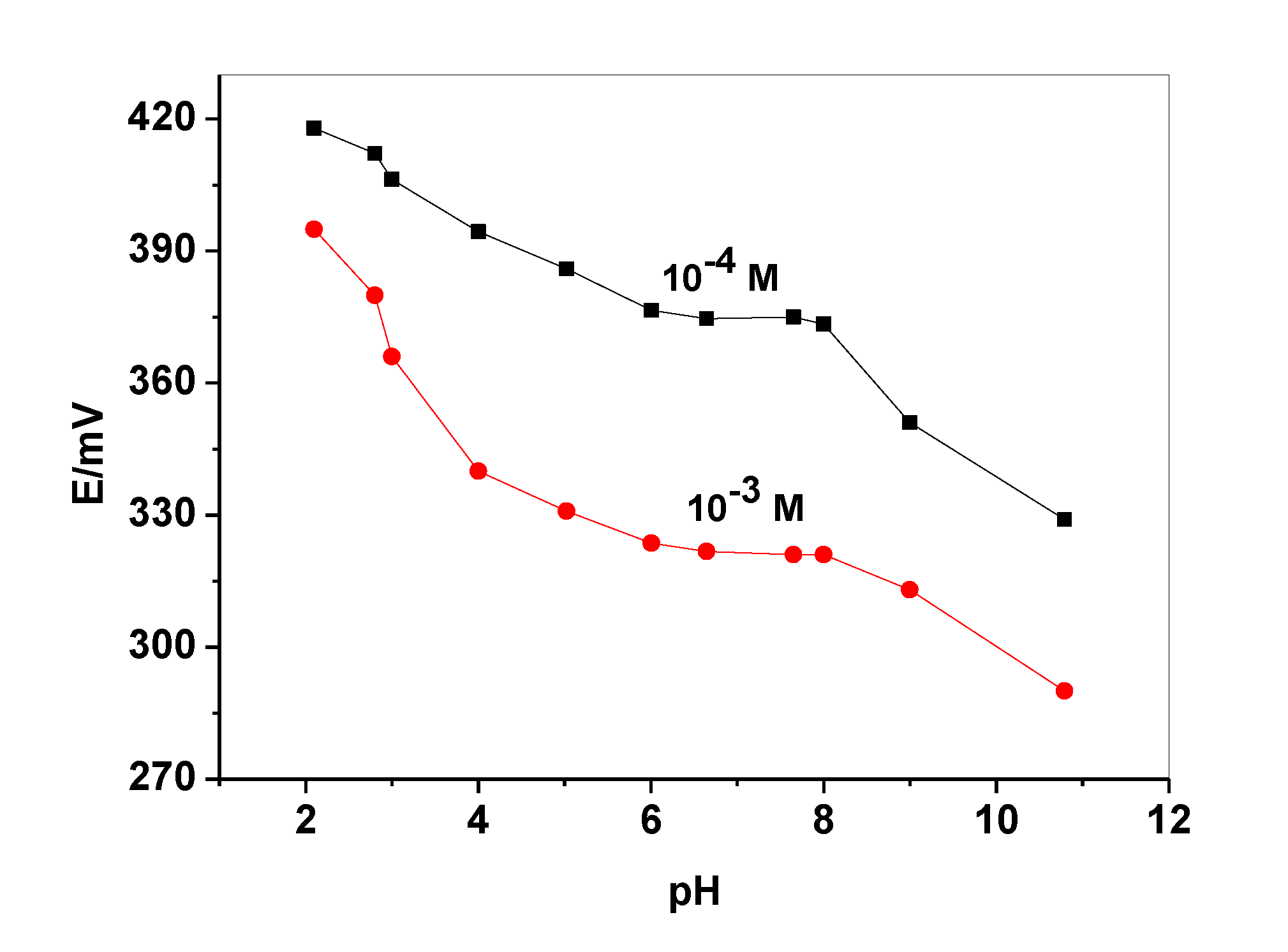 Water 12 02216 g004 Water 12 02216 g004