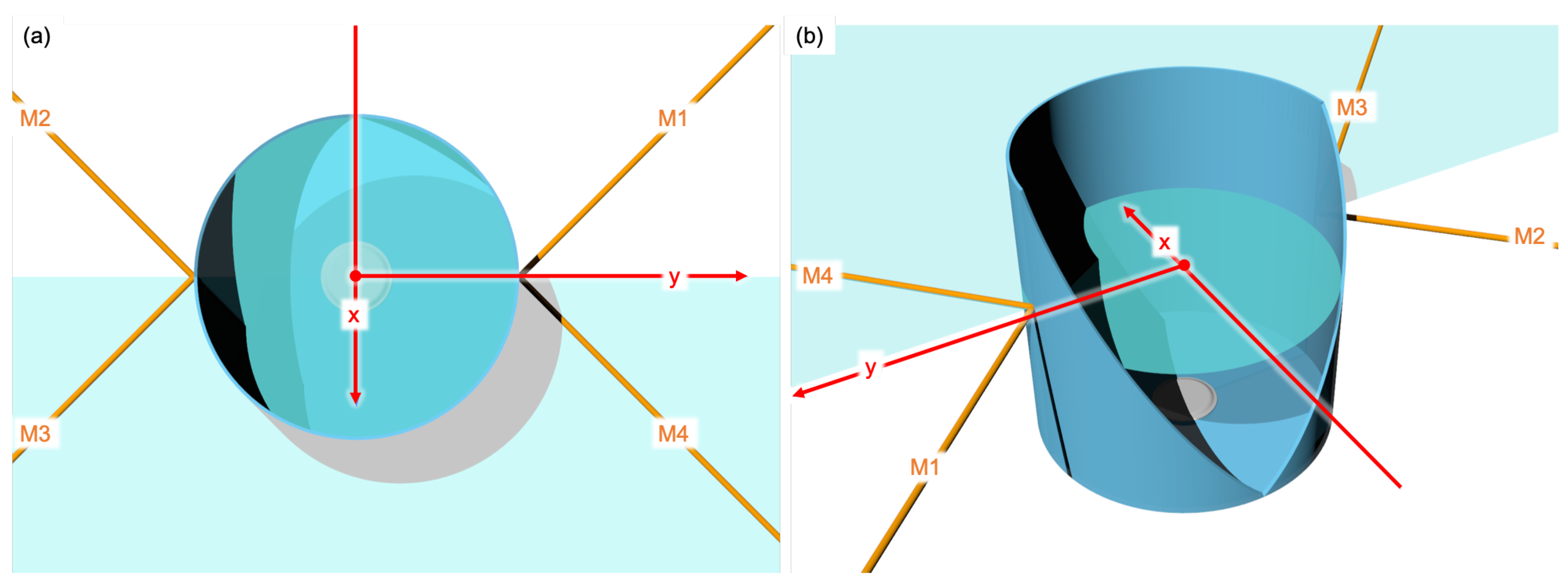 Water 12 02219 g002 Water 12 02219 g002