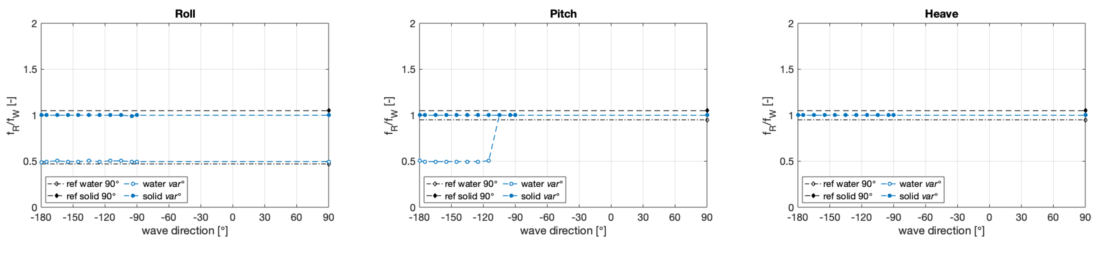 Water 12 02219 g017 Water 12 02219 g017