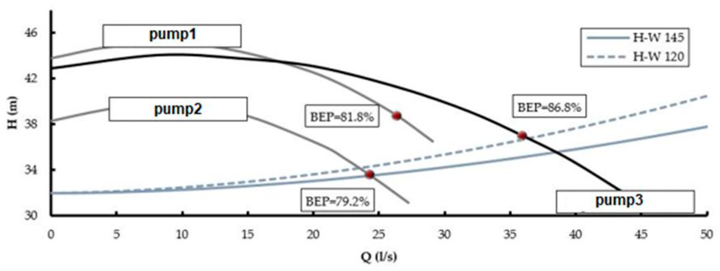 Water 12 02224 g003 Water 12 02224 g003