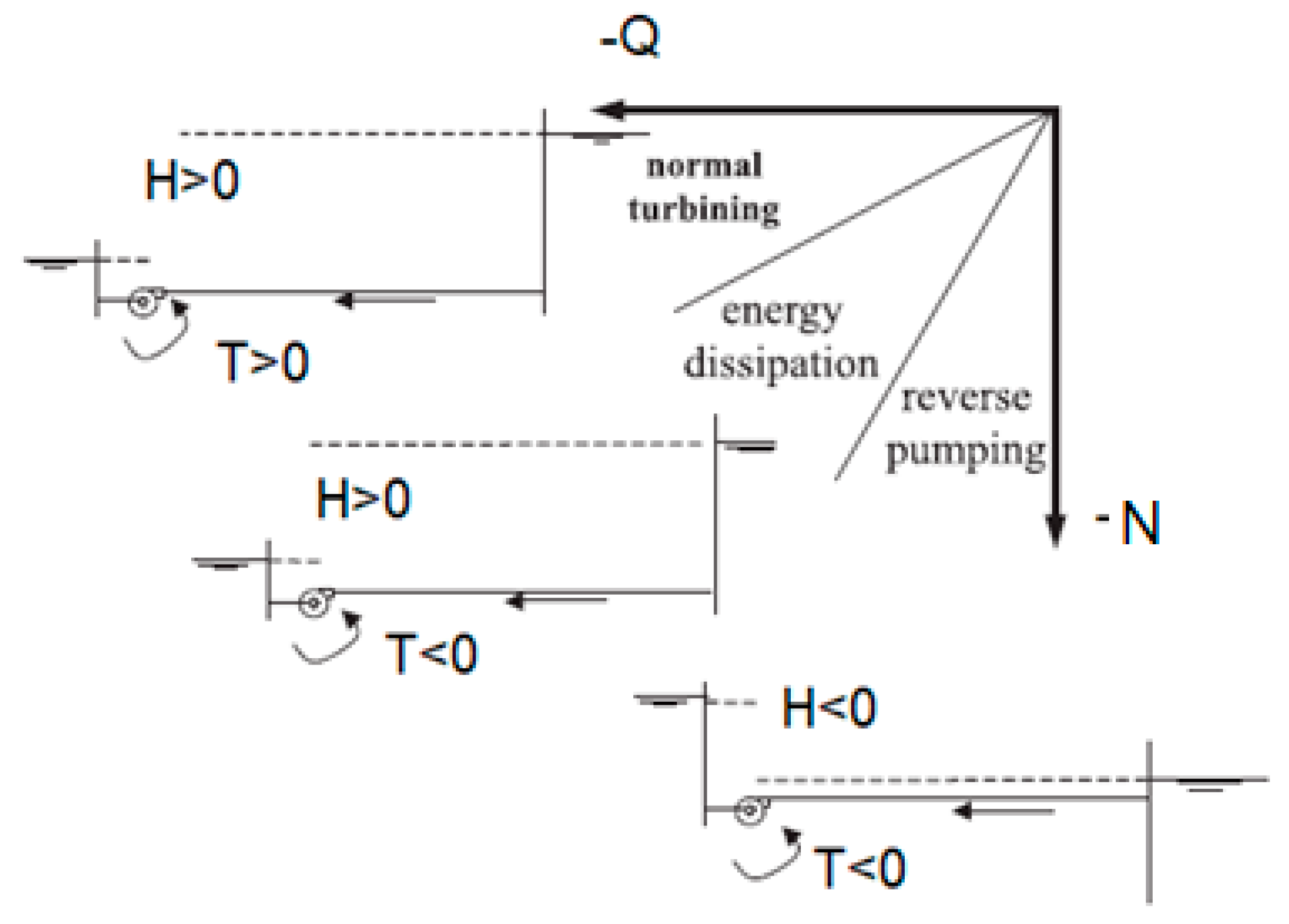 Water 12 02224 g004 Water 12 02224 g004