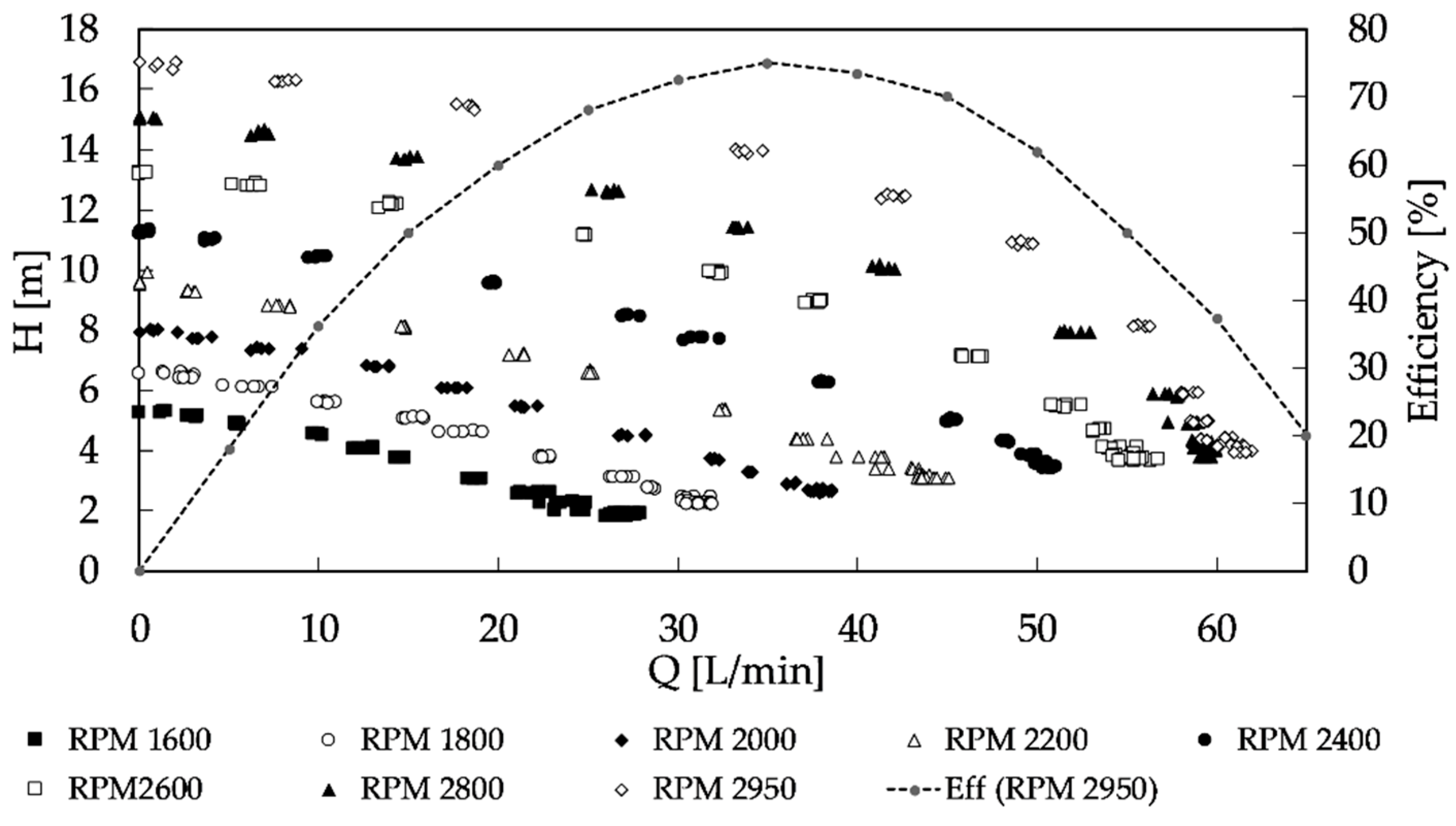 Water 12 02224 g007 Water 12 02224 g007