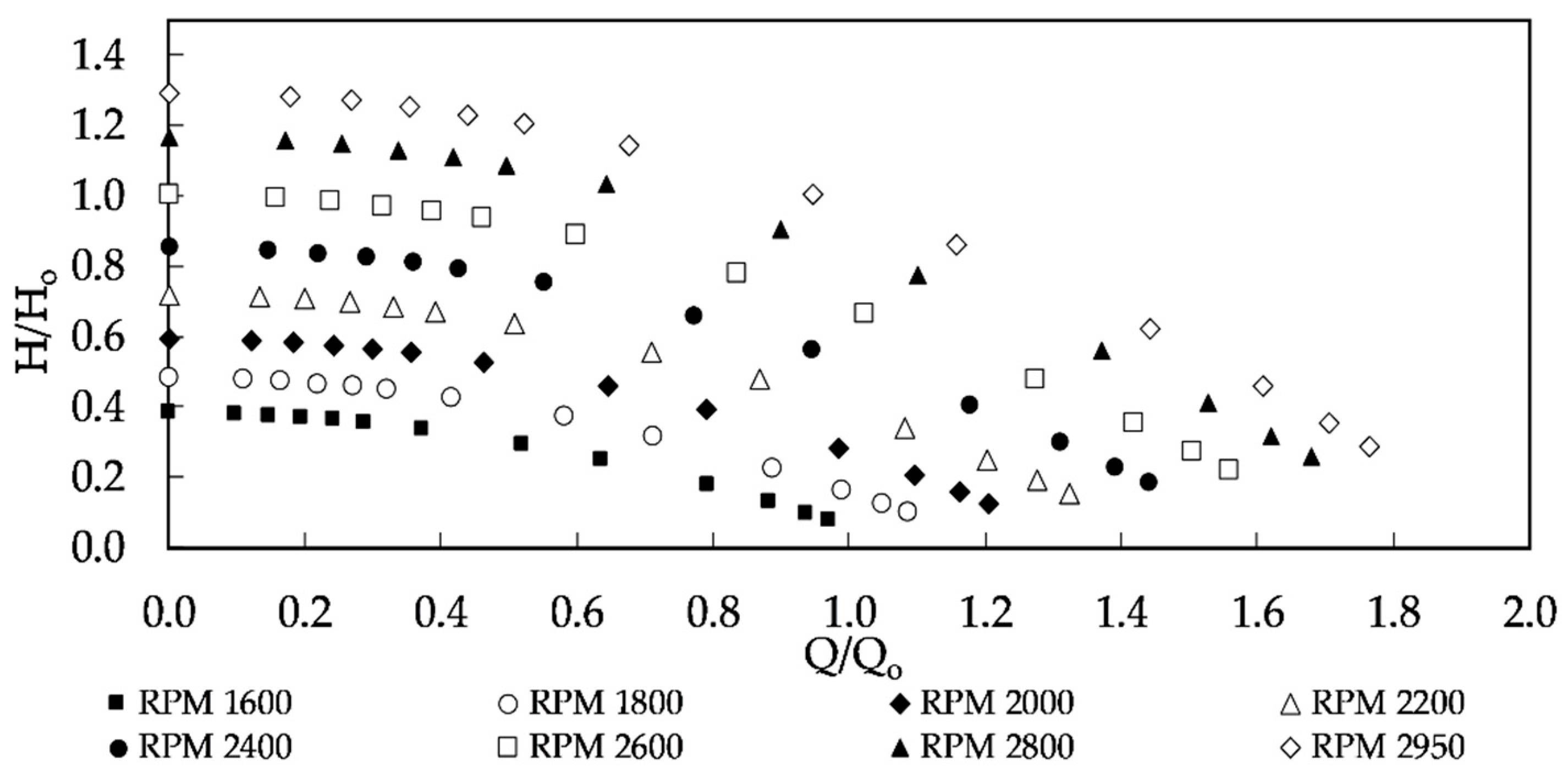 Water 12 02224 g010 Water 12 02224 g010