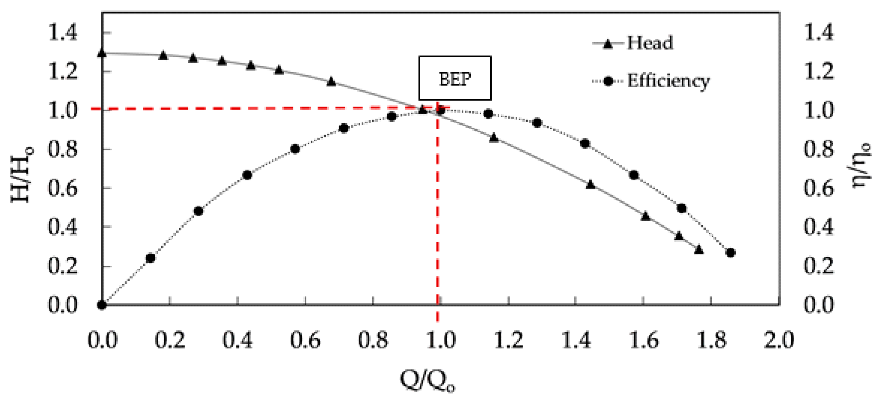 Water 12 02224 g011 Water 12 02224 g011