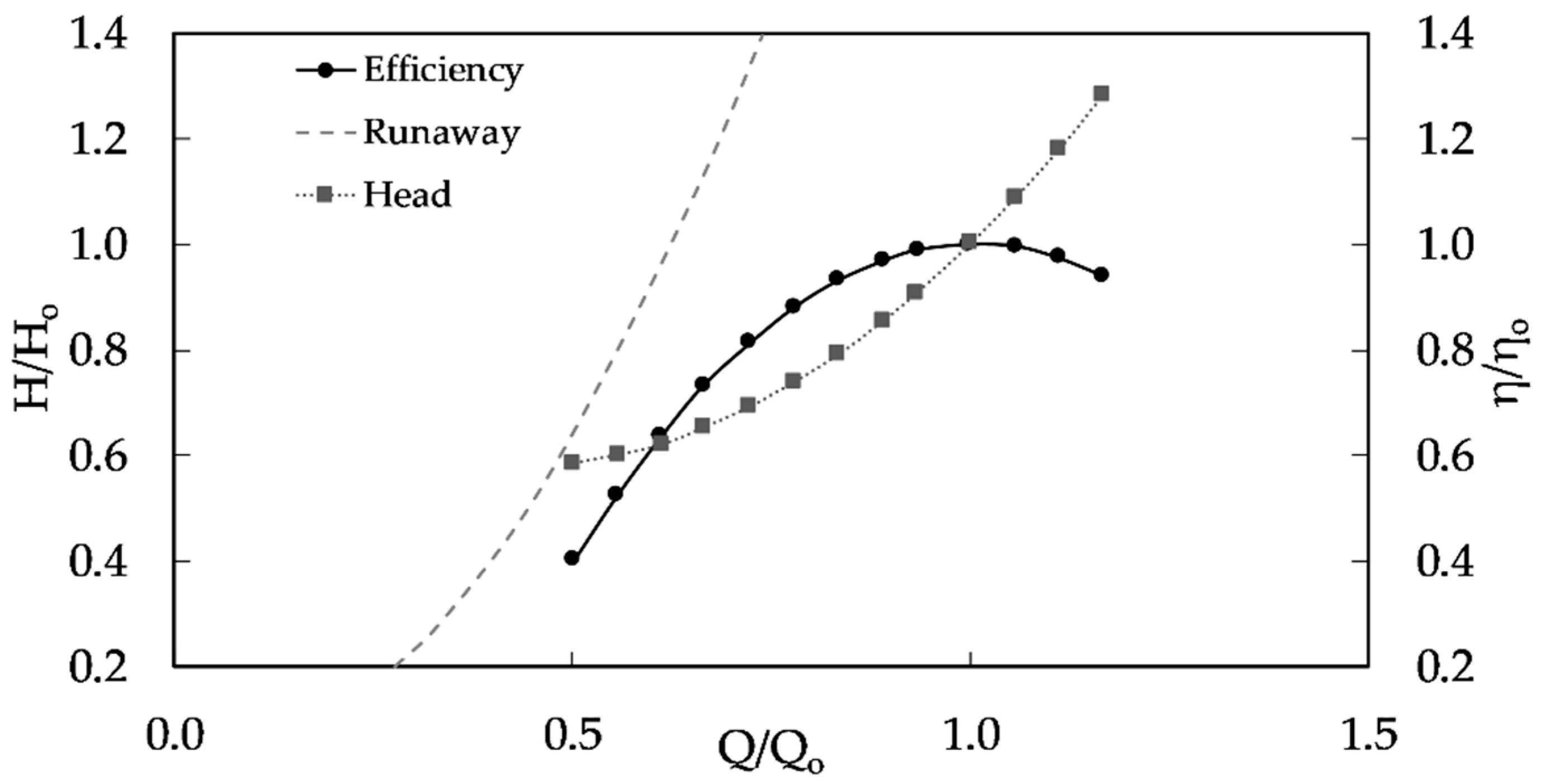 Water 12 02224 g013 Water 12 02224 g013