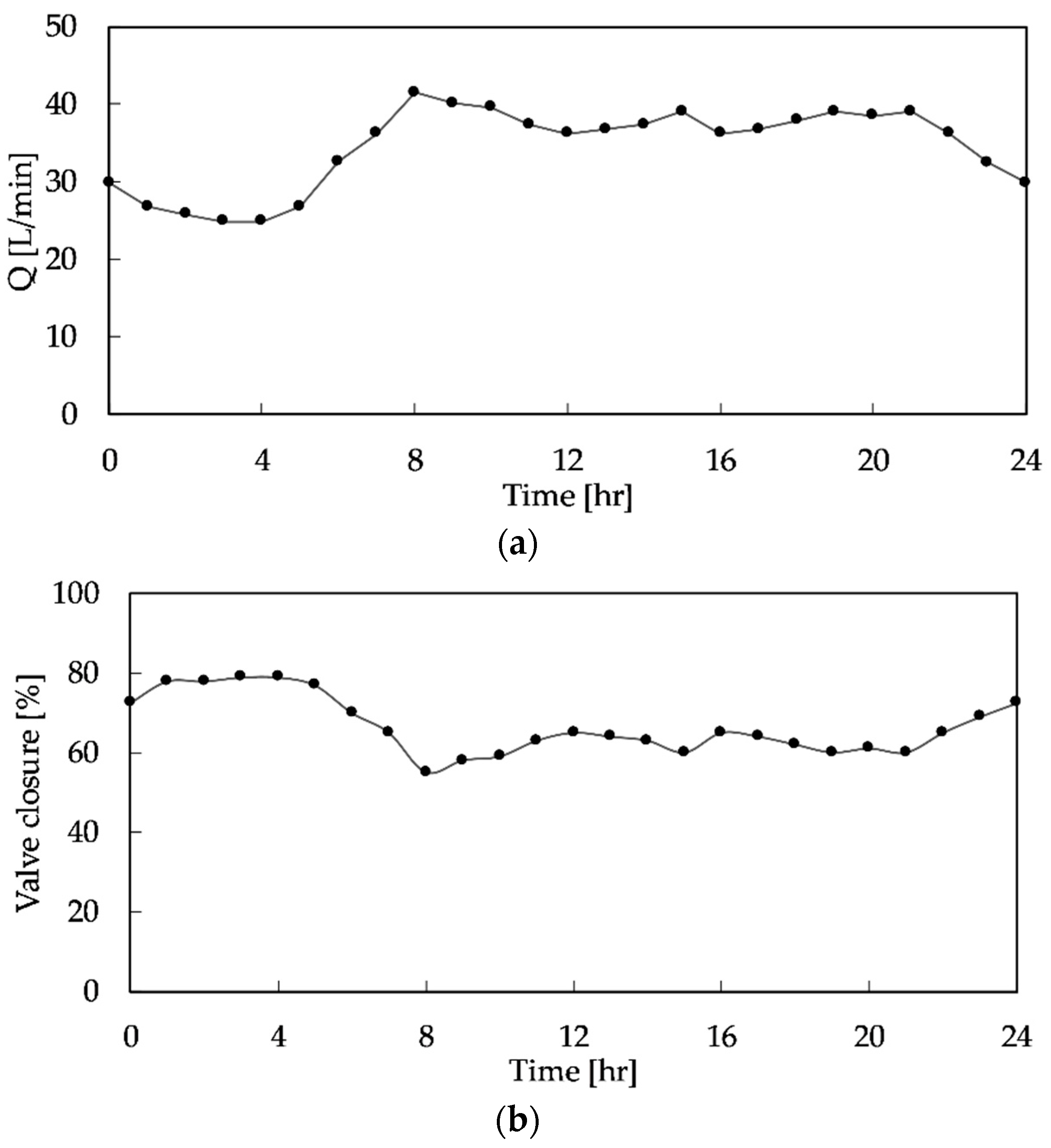 Water 12 02224 g014 Water 12 02224 g014