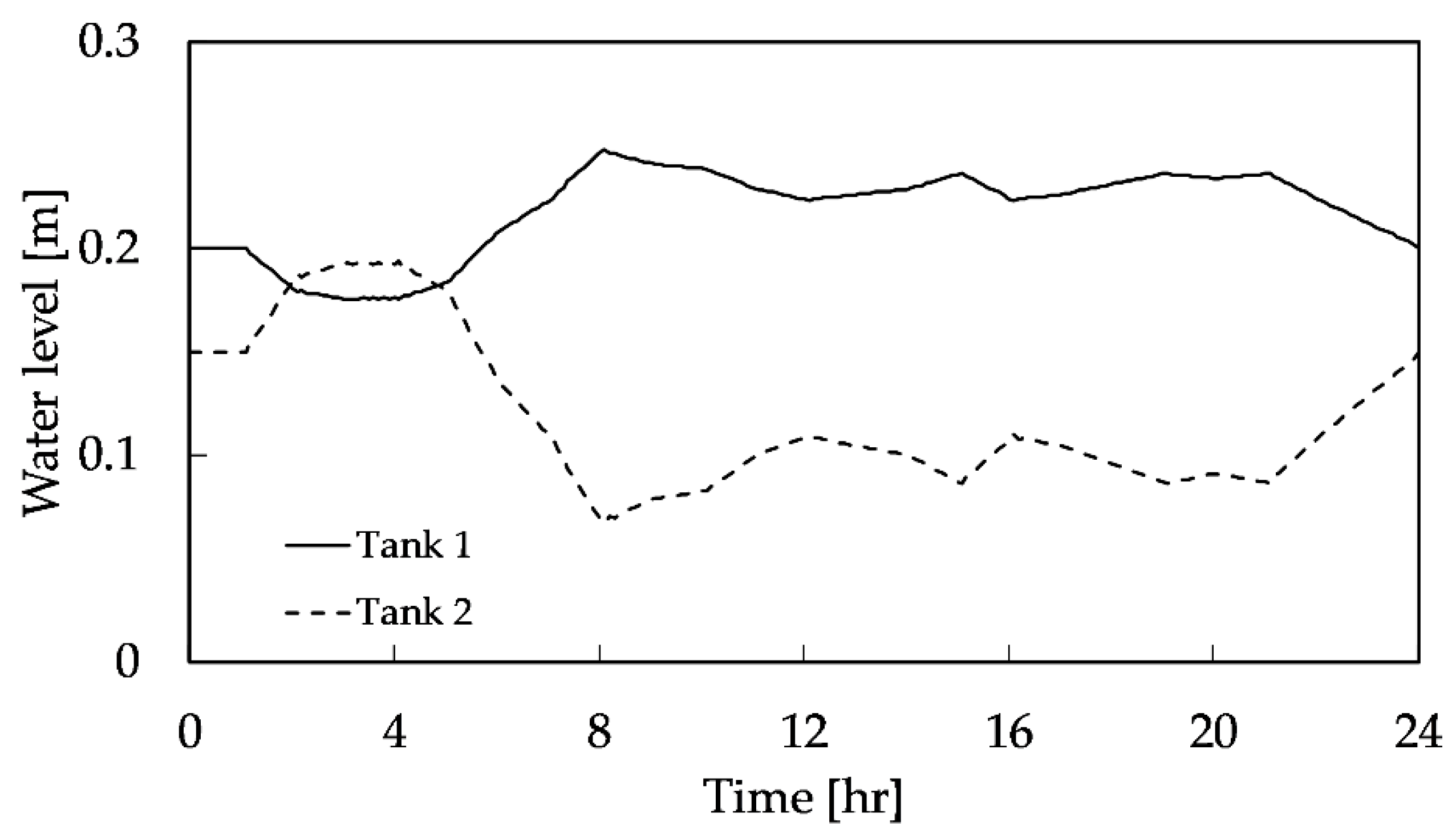 Water 12 02224 g015 Water 12 02224 g015