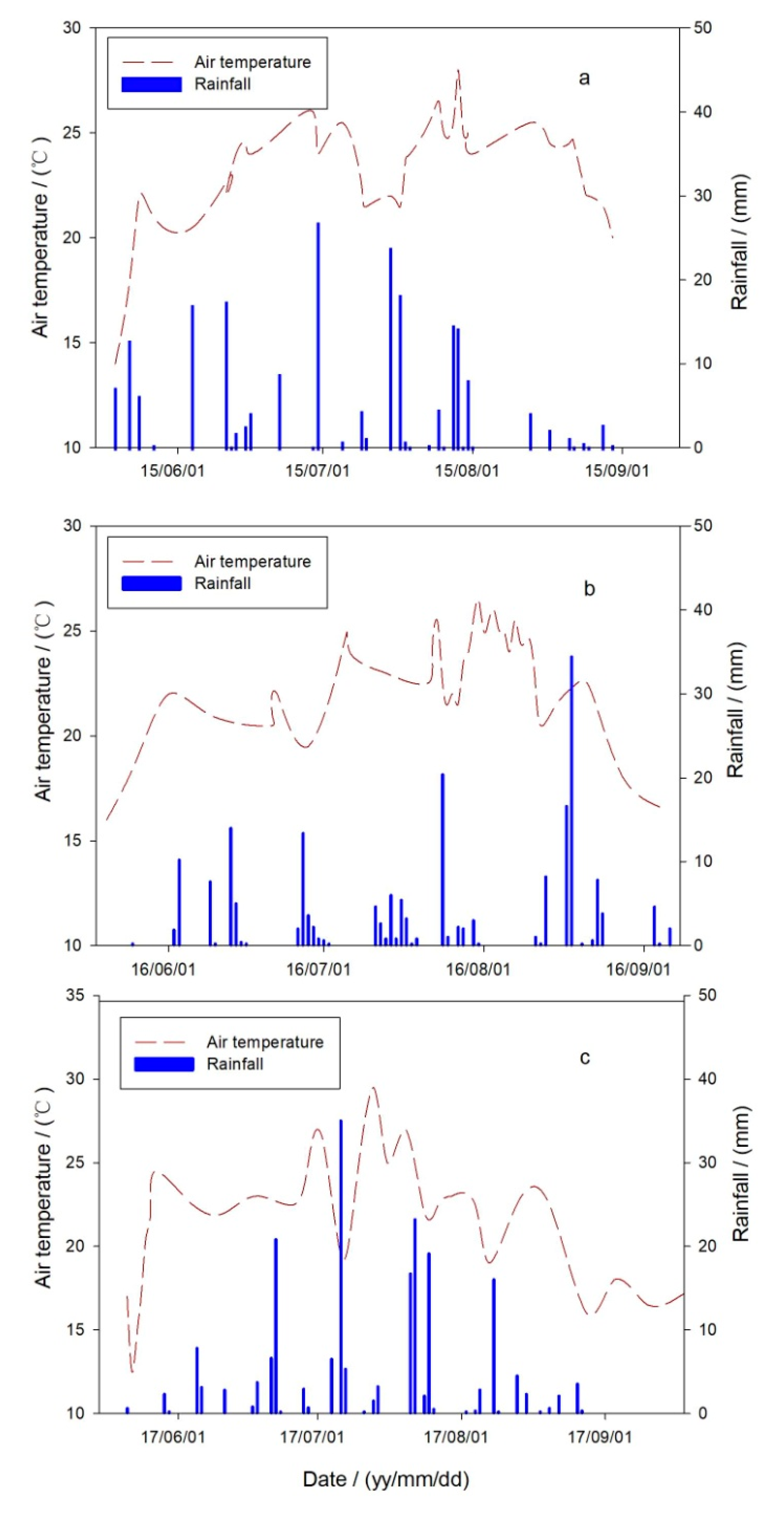 Water 12 02229 g002 Water 12 02229 g002