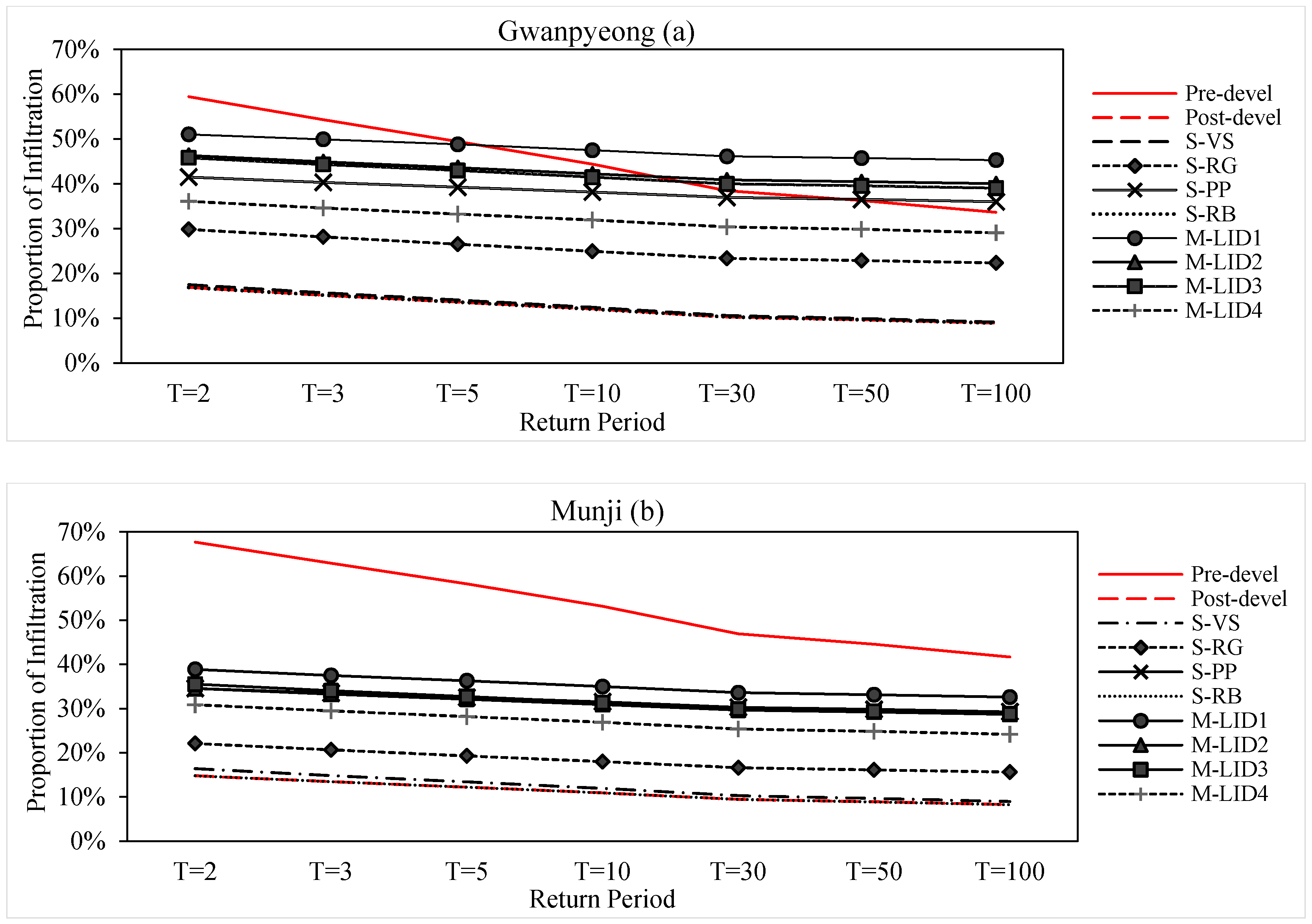Water 12 02231 g006 Water 12 02231 g006