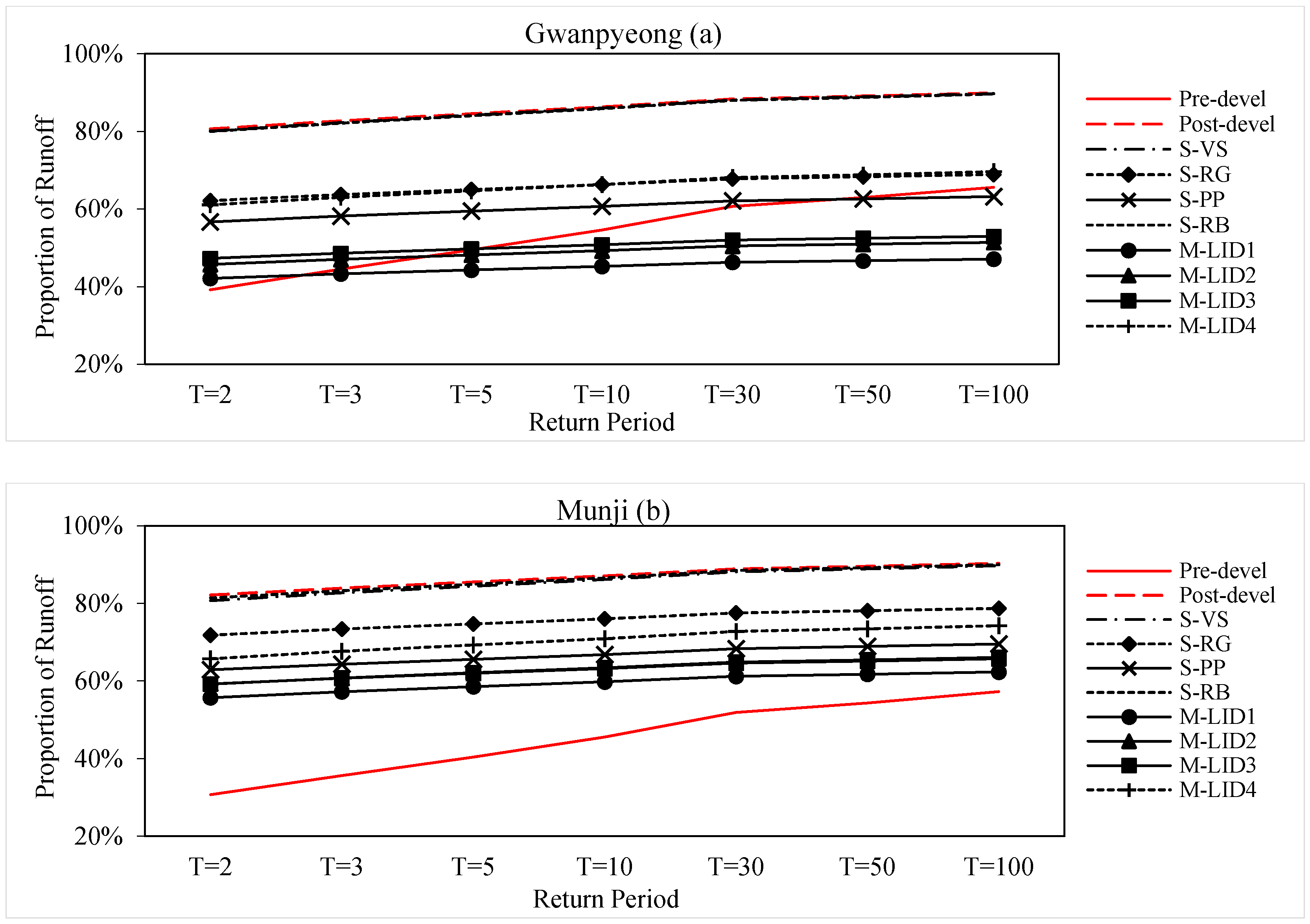 Water 12 02231 g007 Water 12 02231 g007