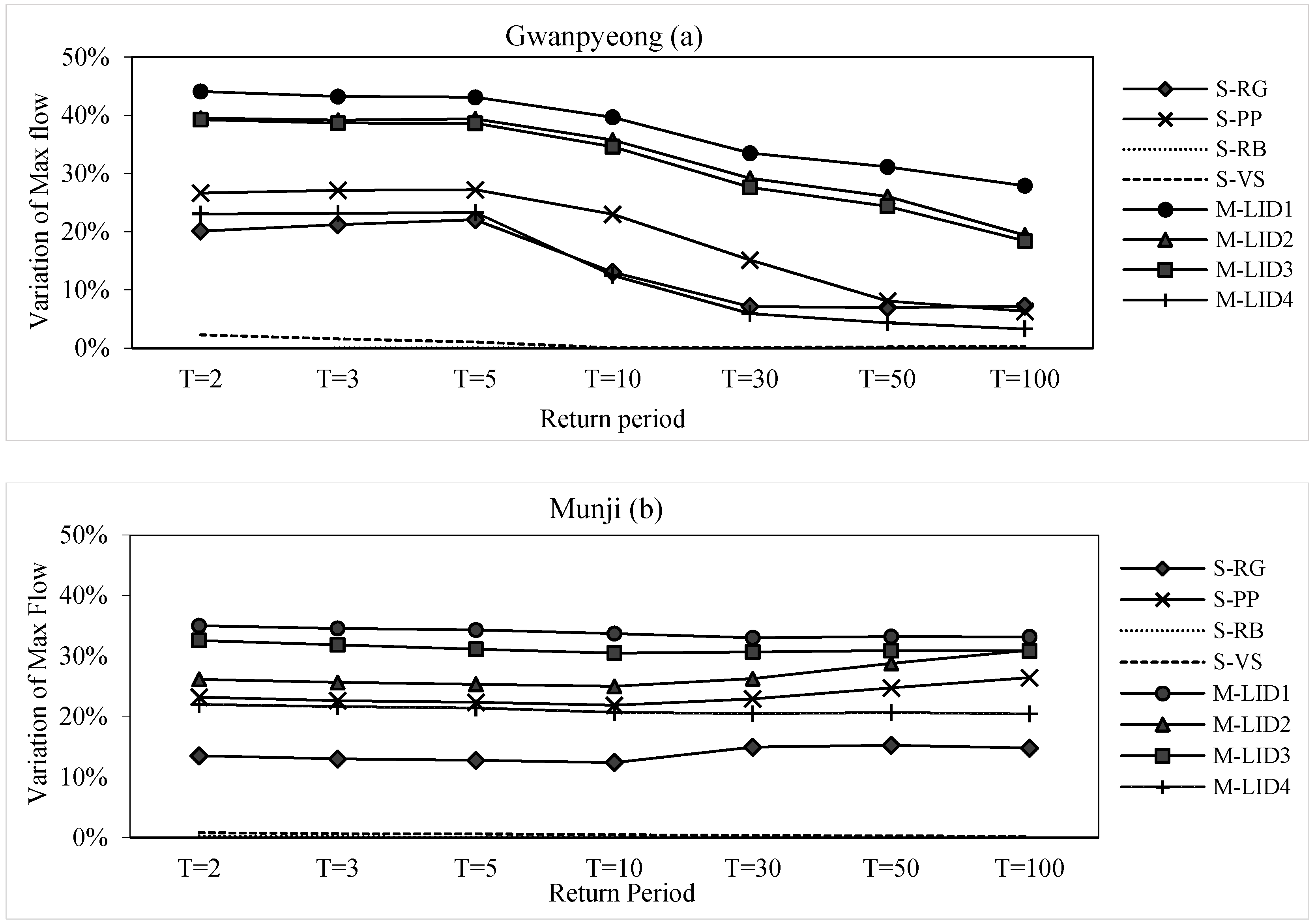 Water 12 02231 g008 Water 12 02231 g008