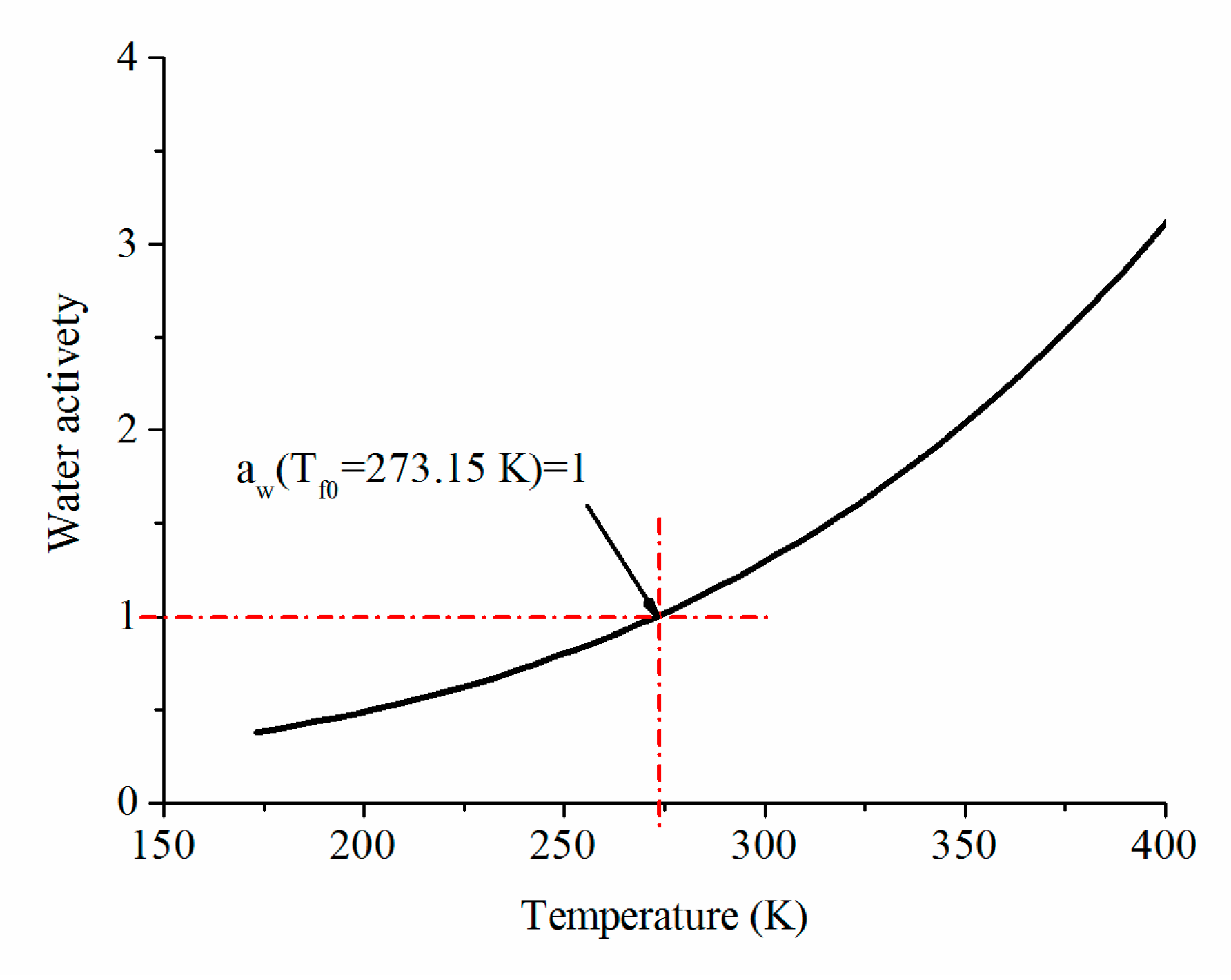 Water Free Full Text Investigation Into Freezing Point Depression In Soil Caused By Nacl Solution Html