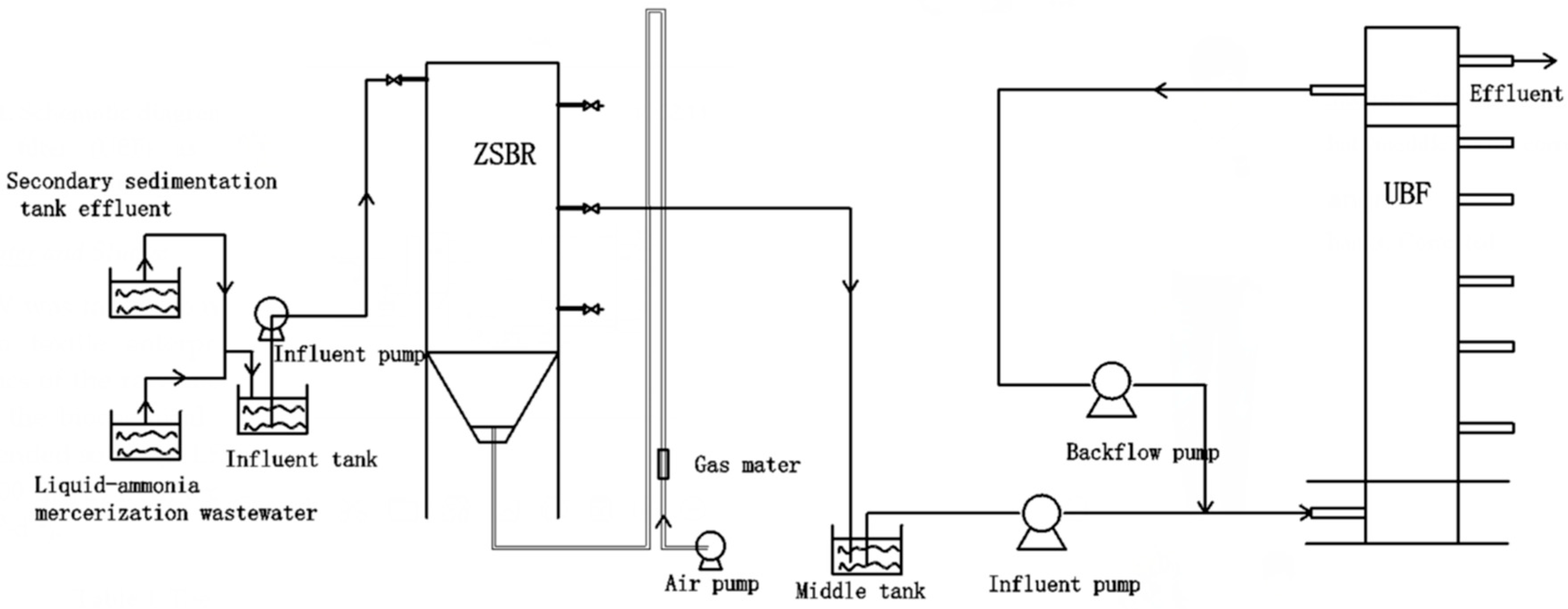 Water 12 02234 g001 Water 12 02234 g001
