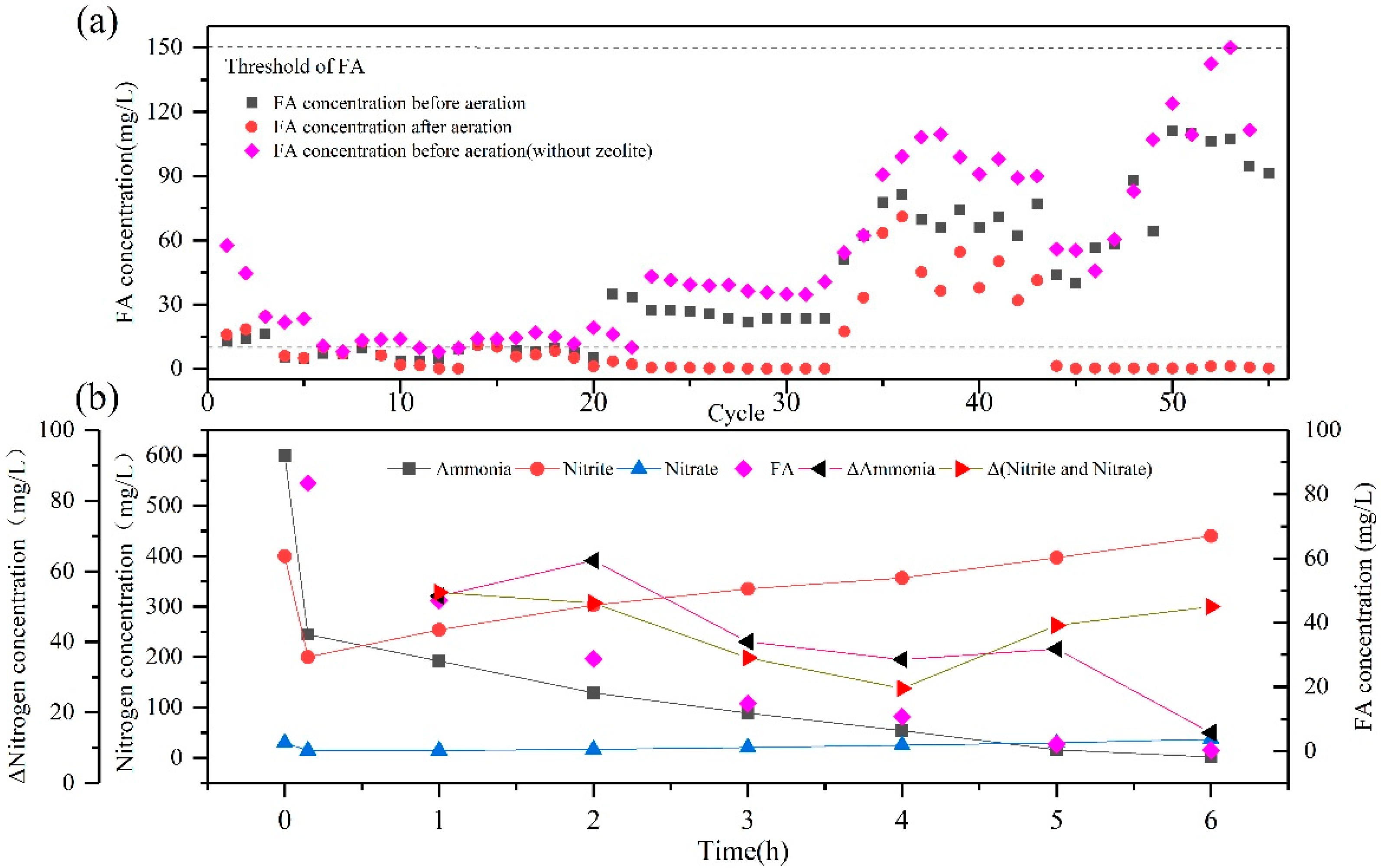 Water 12 02234 g003 Water 12 02234 g003