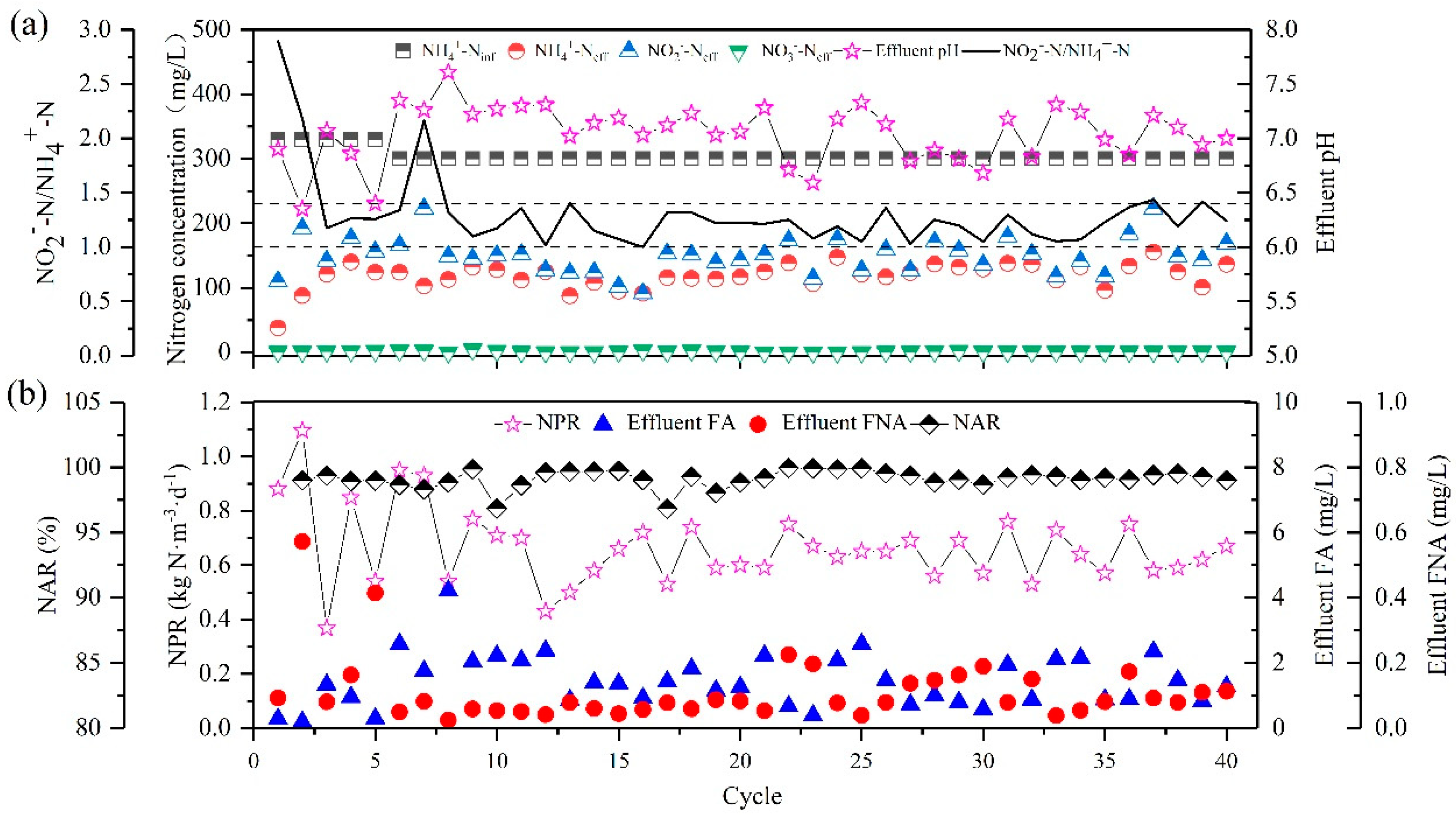 Water 12 02234 g004 Water 12 02234 g004