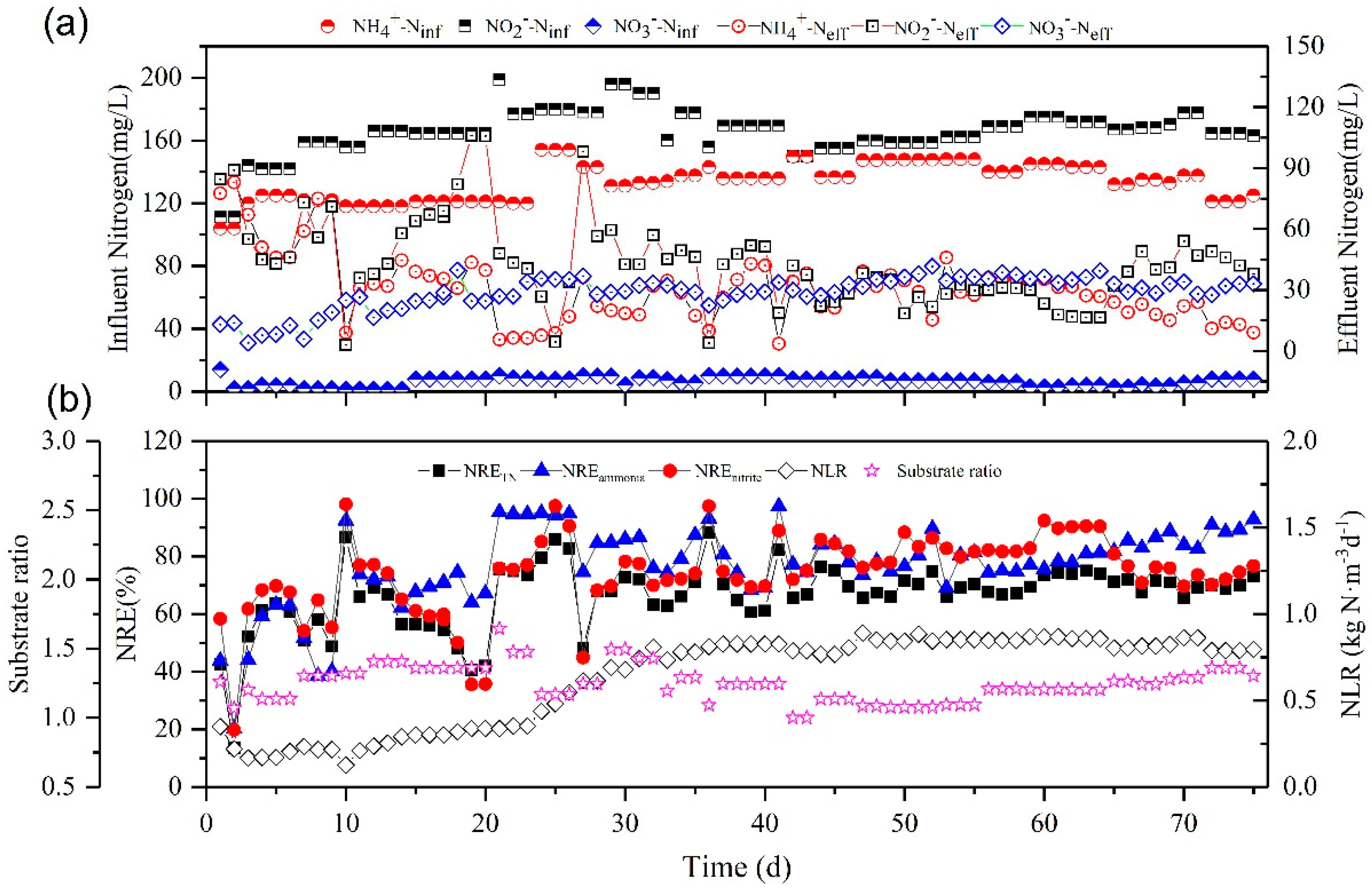 Water 12 02234 g005 Water 12 02234 g005