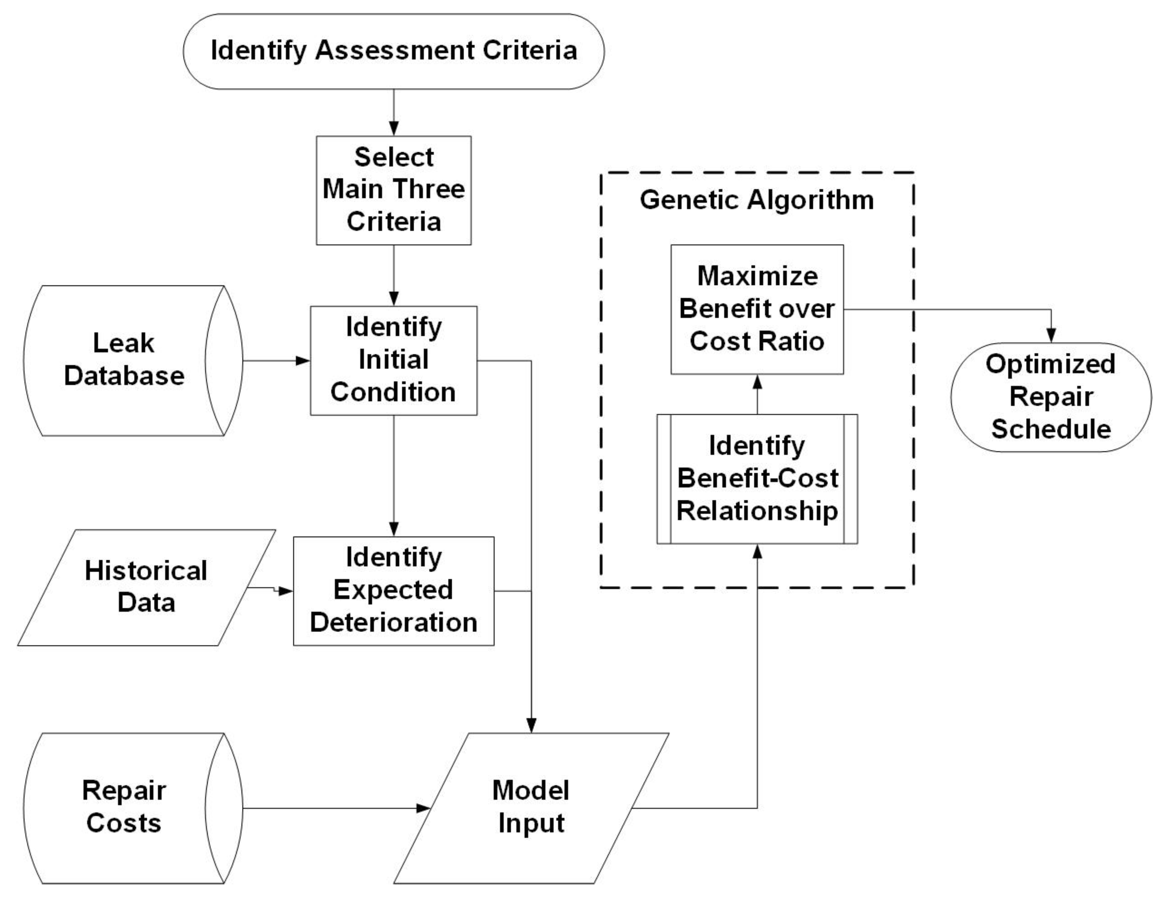 Water 12 02235 g007 Water 12 02235 g007