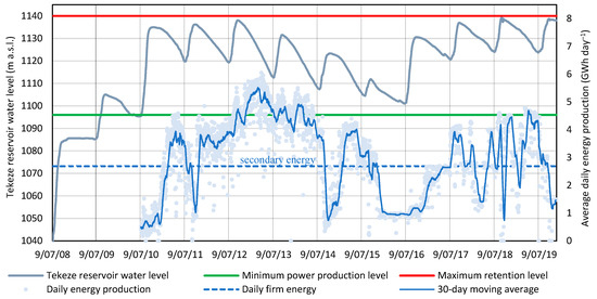 Water 12 02237 g002 550