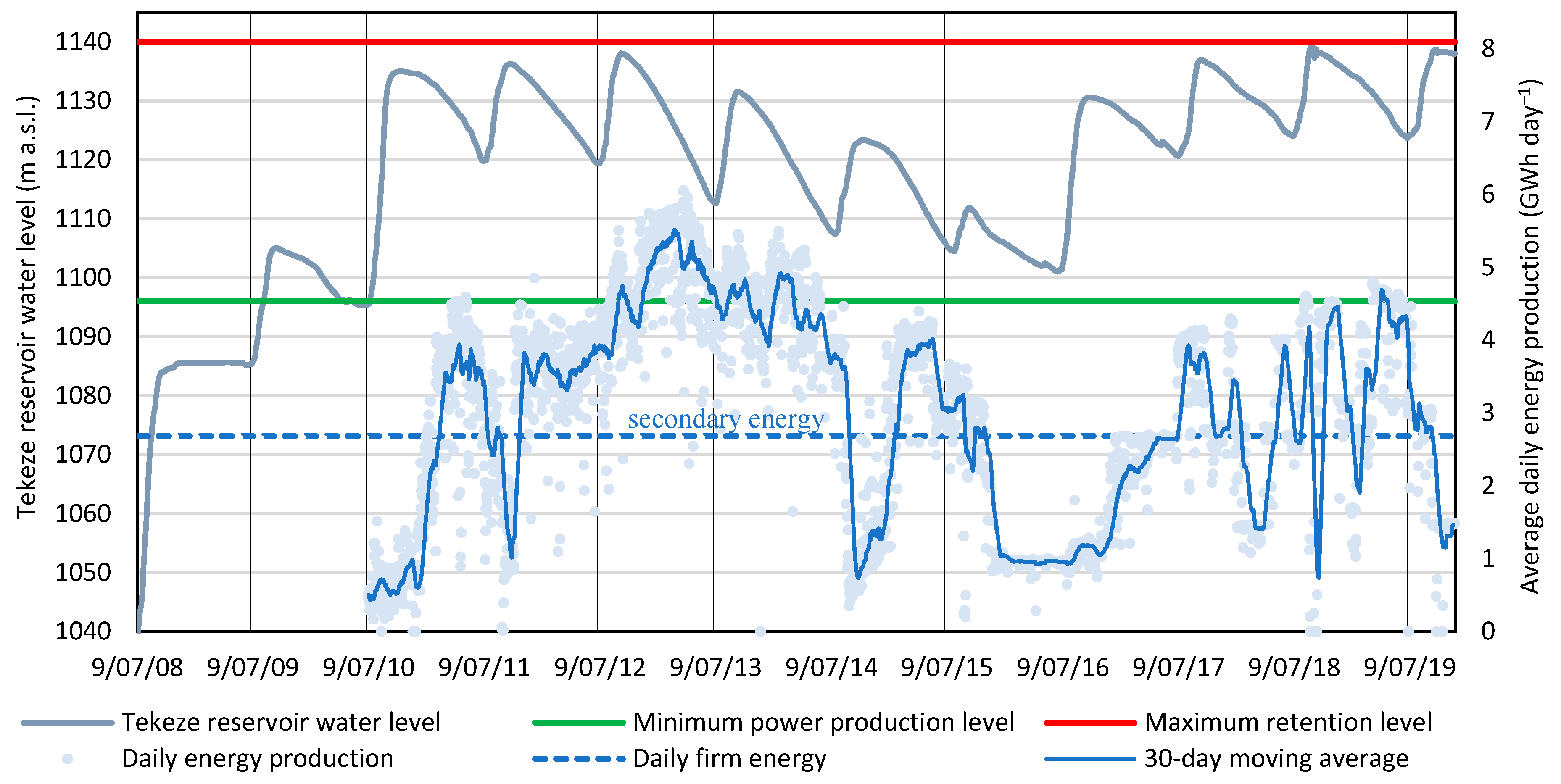 Water 12 02237 g002 Water 12 02237 g002