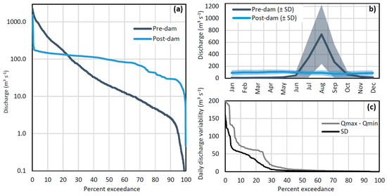 Water 12 02237 g003 550
