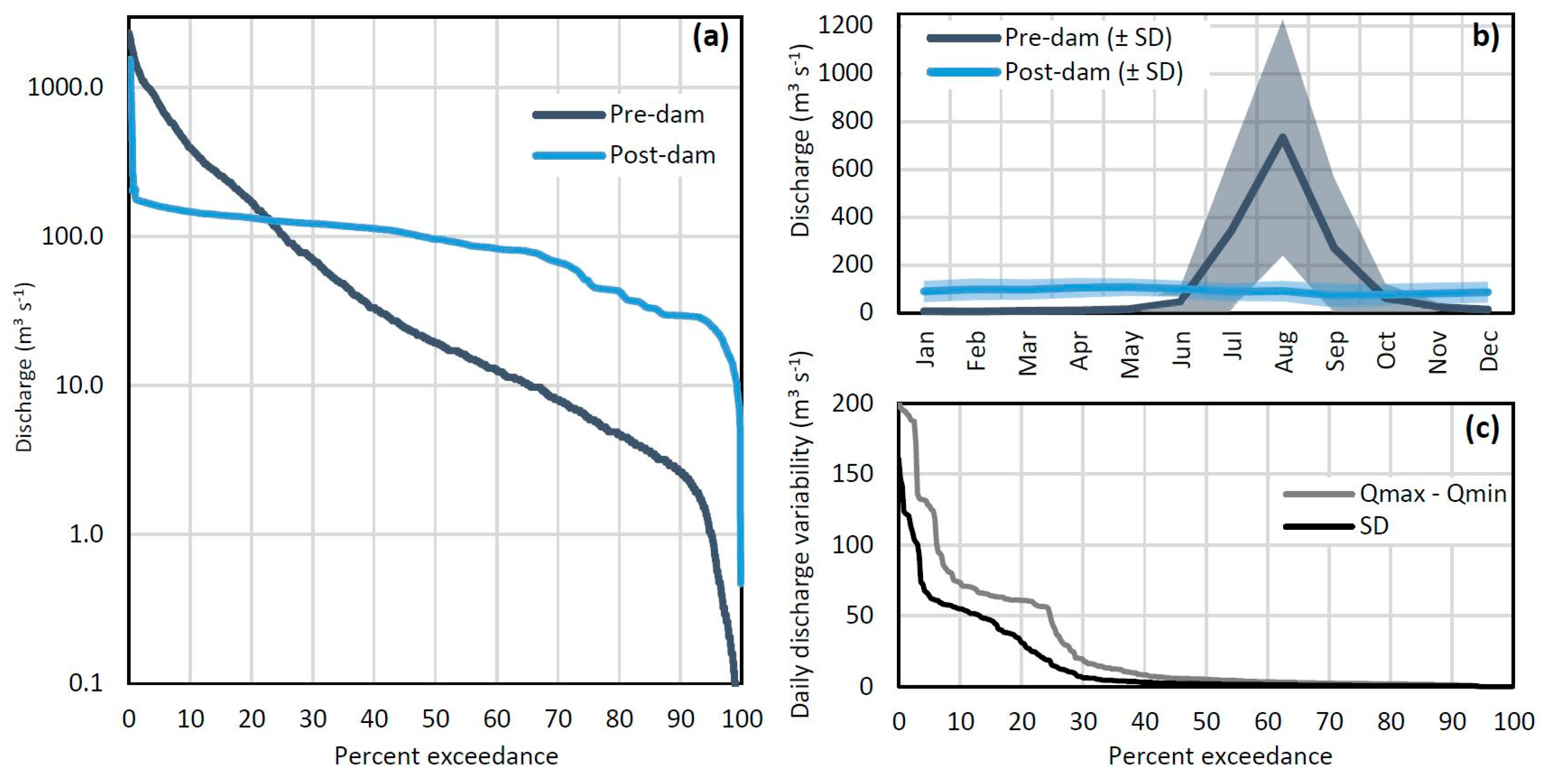 Water 12 02237 g003 Water 12 02237 g003