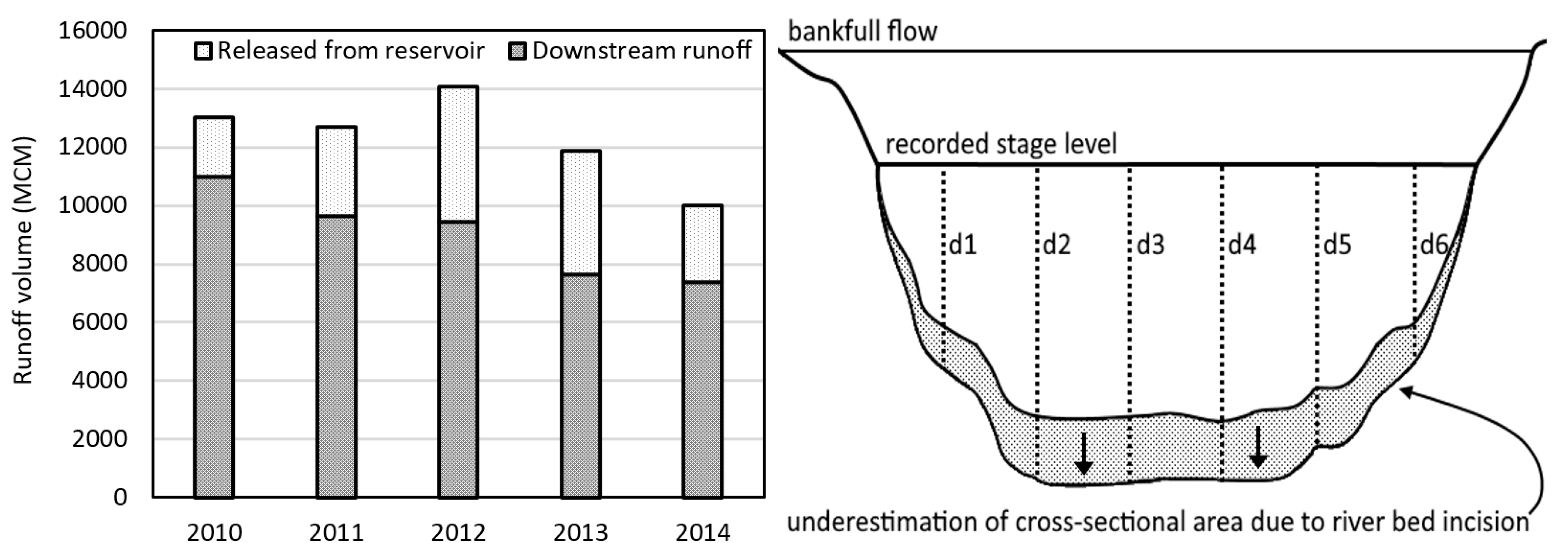 Water 12 02237 g005 Water 12 02237 g005