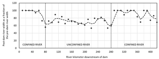 Water 12 02237 g006 550