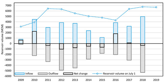 Water 12 02237 g009 550