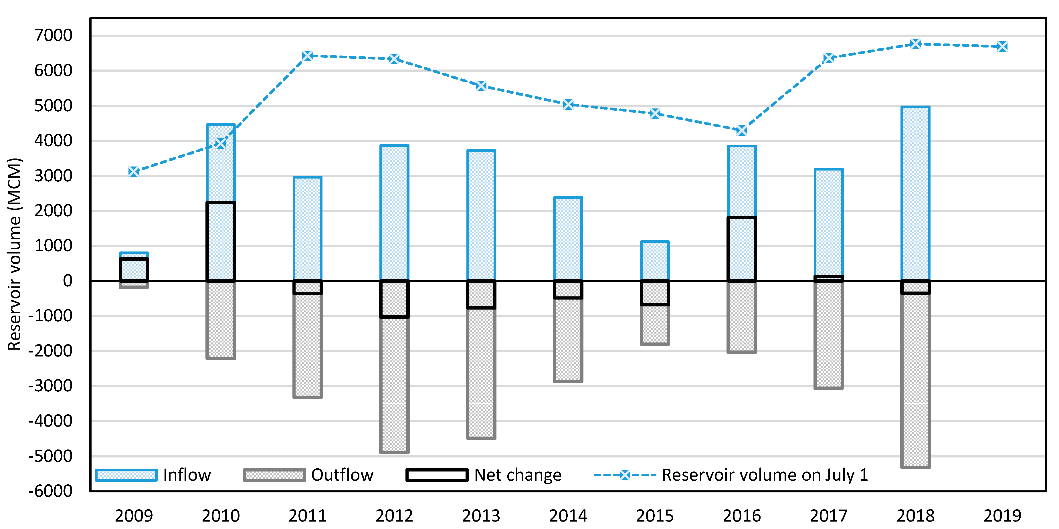 Water 12 02237 g009 Water 12 02237 g009