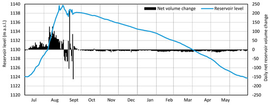 Water 12 02237 g010 550
