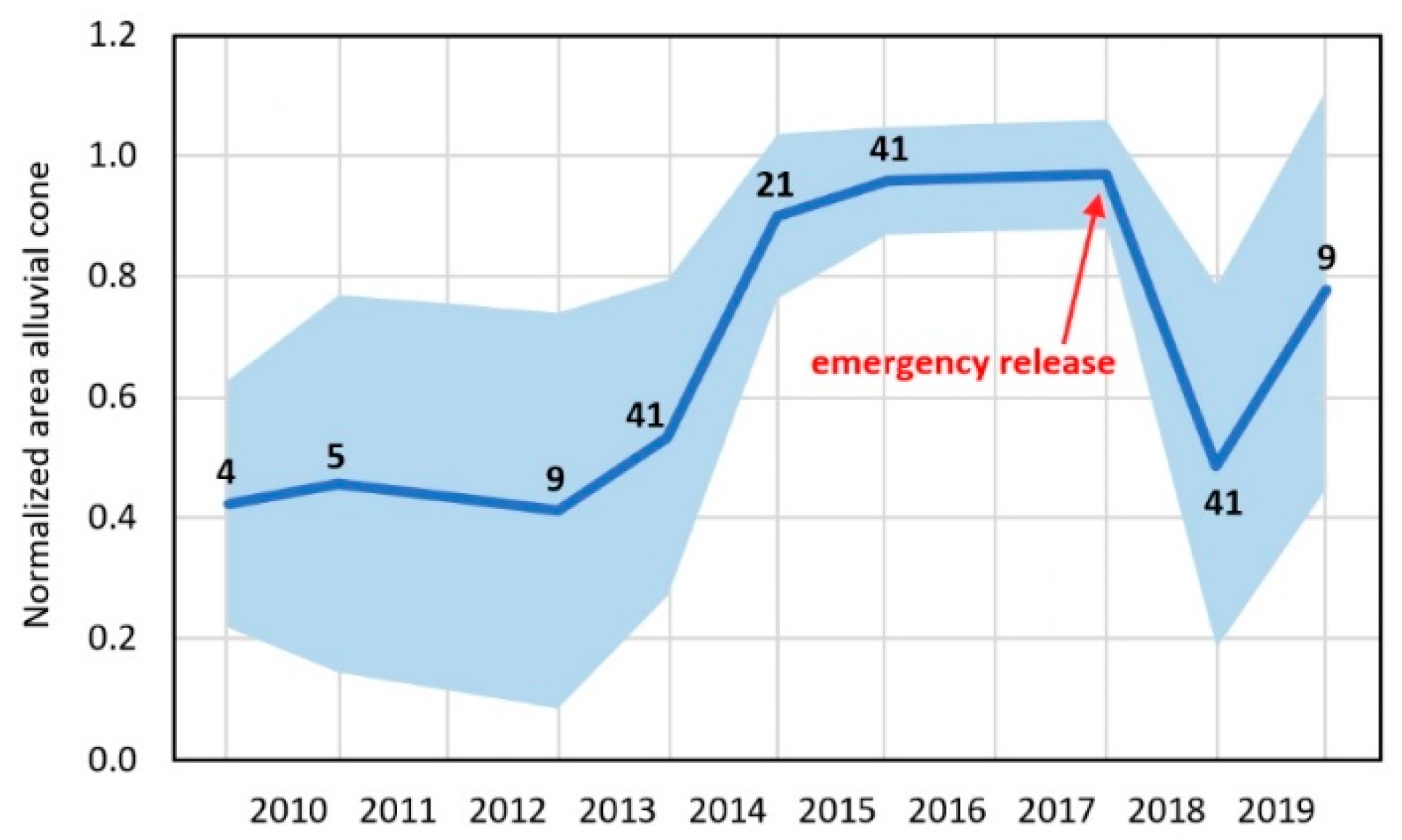 Water 12 02237 g013 Water 12 02237 g013