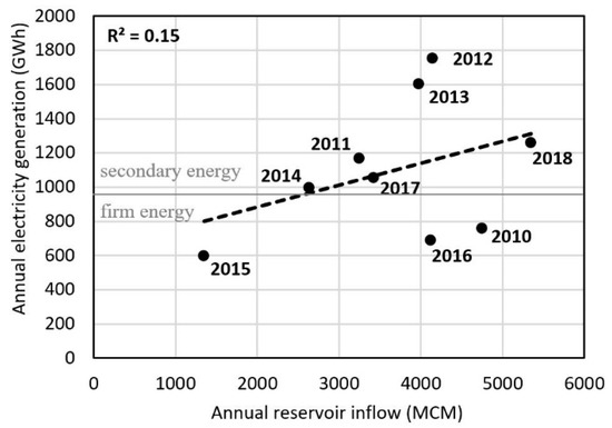 Water 12 02237 g014 550