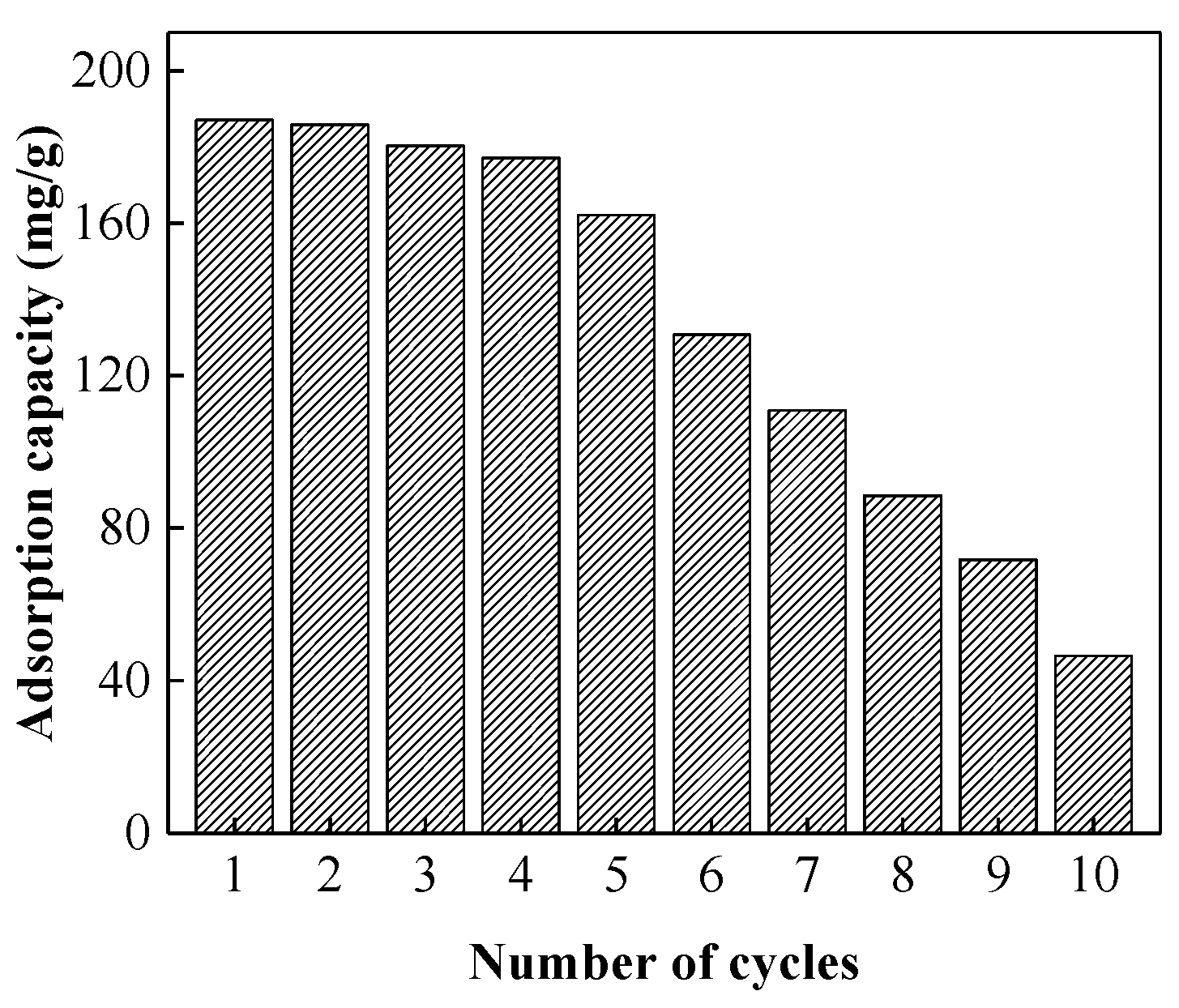 Water 12 02242 g008 Water 12 02242 g008