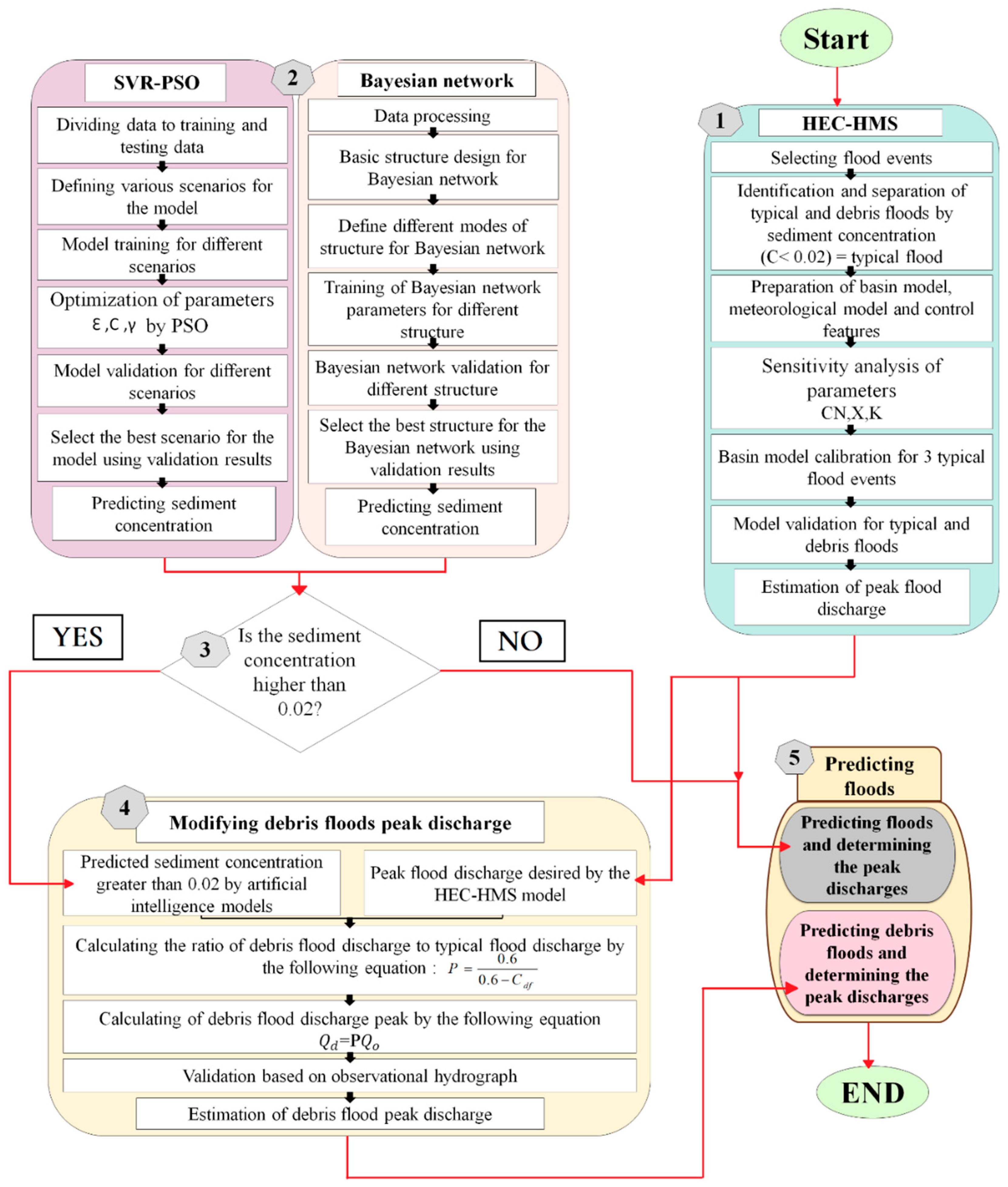 Water 12 02246 g001 Water 12 02246 g001