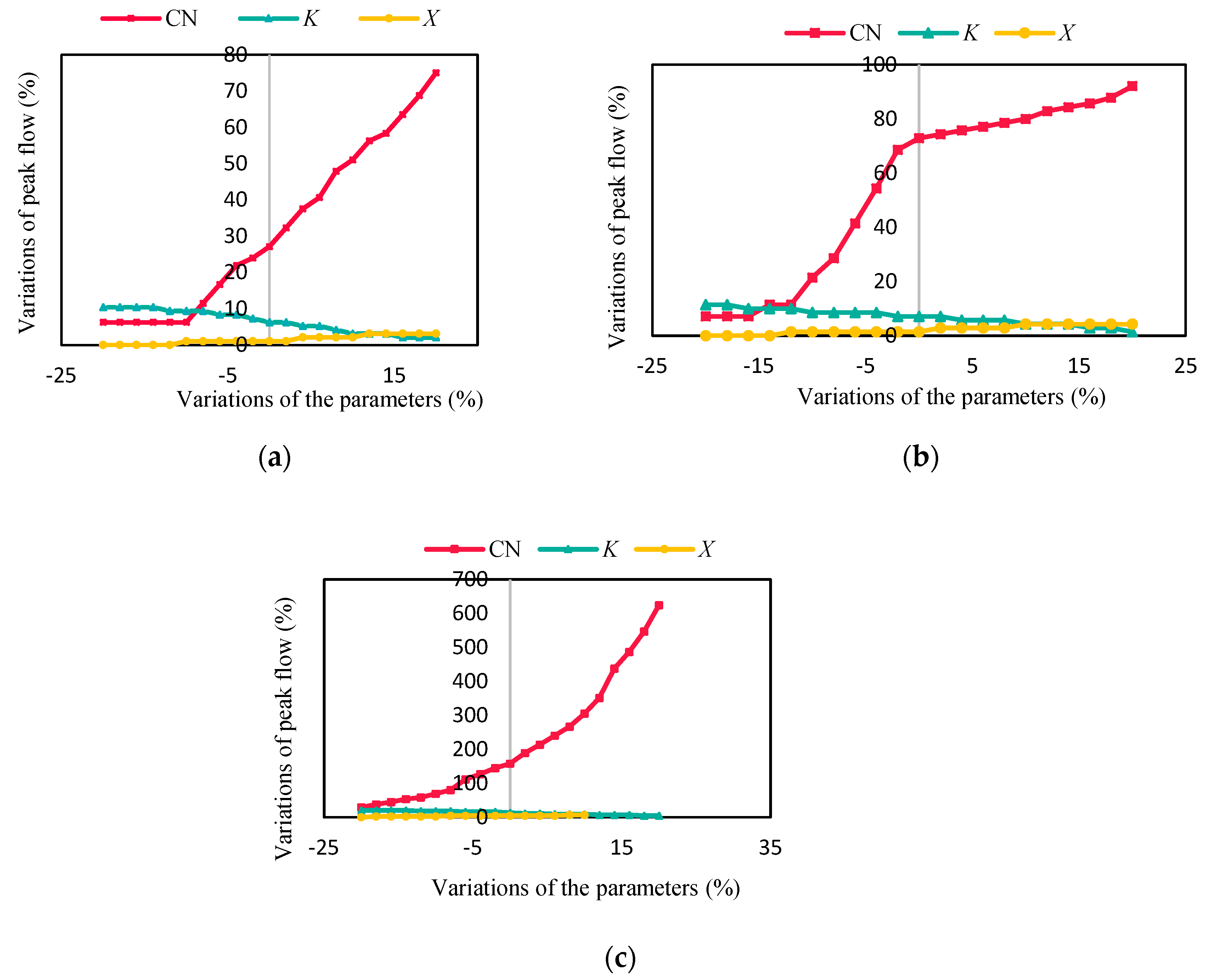 Water 12 02246 g004 Water 12 02246 g004